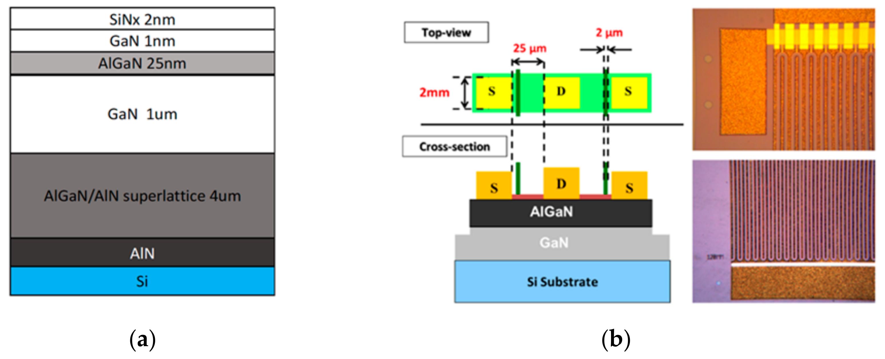 Energies | Free Full-Text | A New GaN-Based Device, P-Cascode GaN HEMT ...