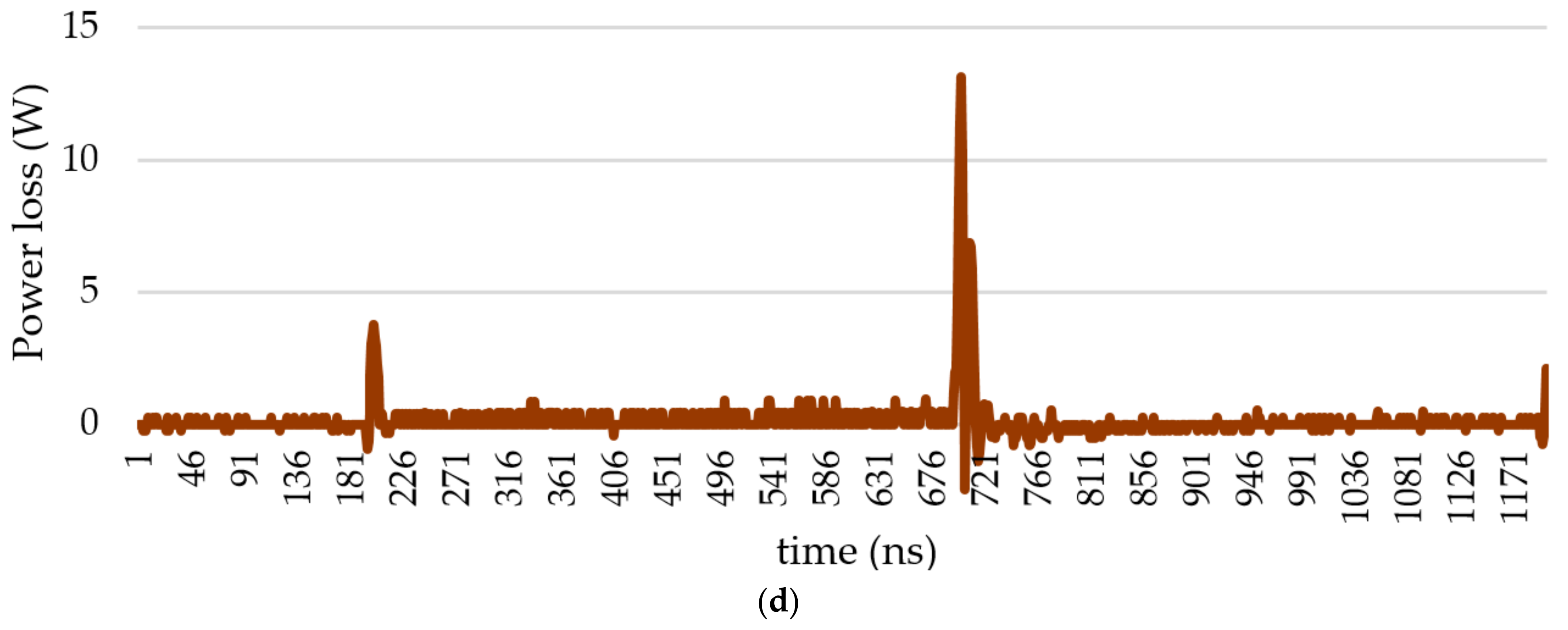 Energies 14 03477 g016b