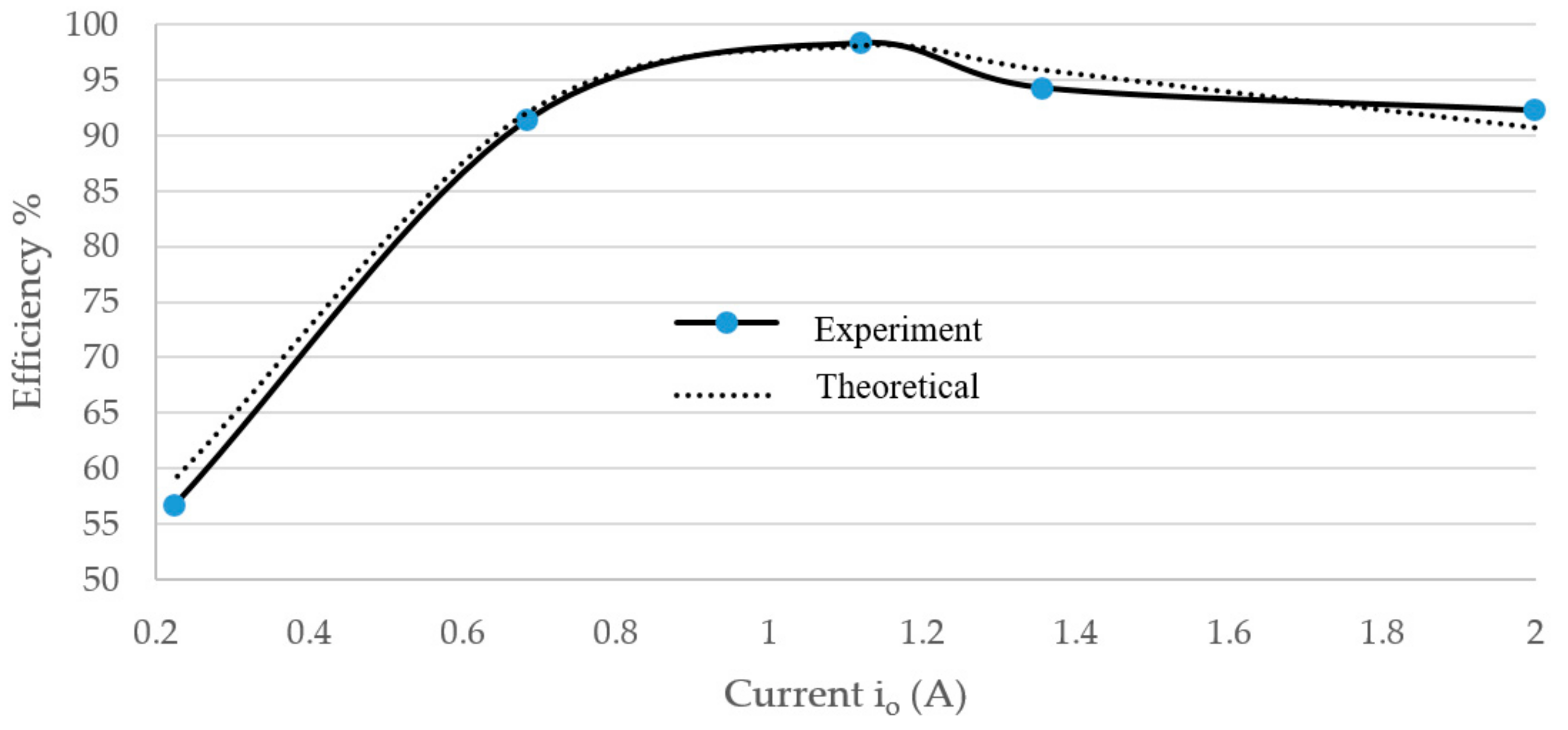 Energies 14 03477 g019