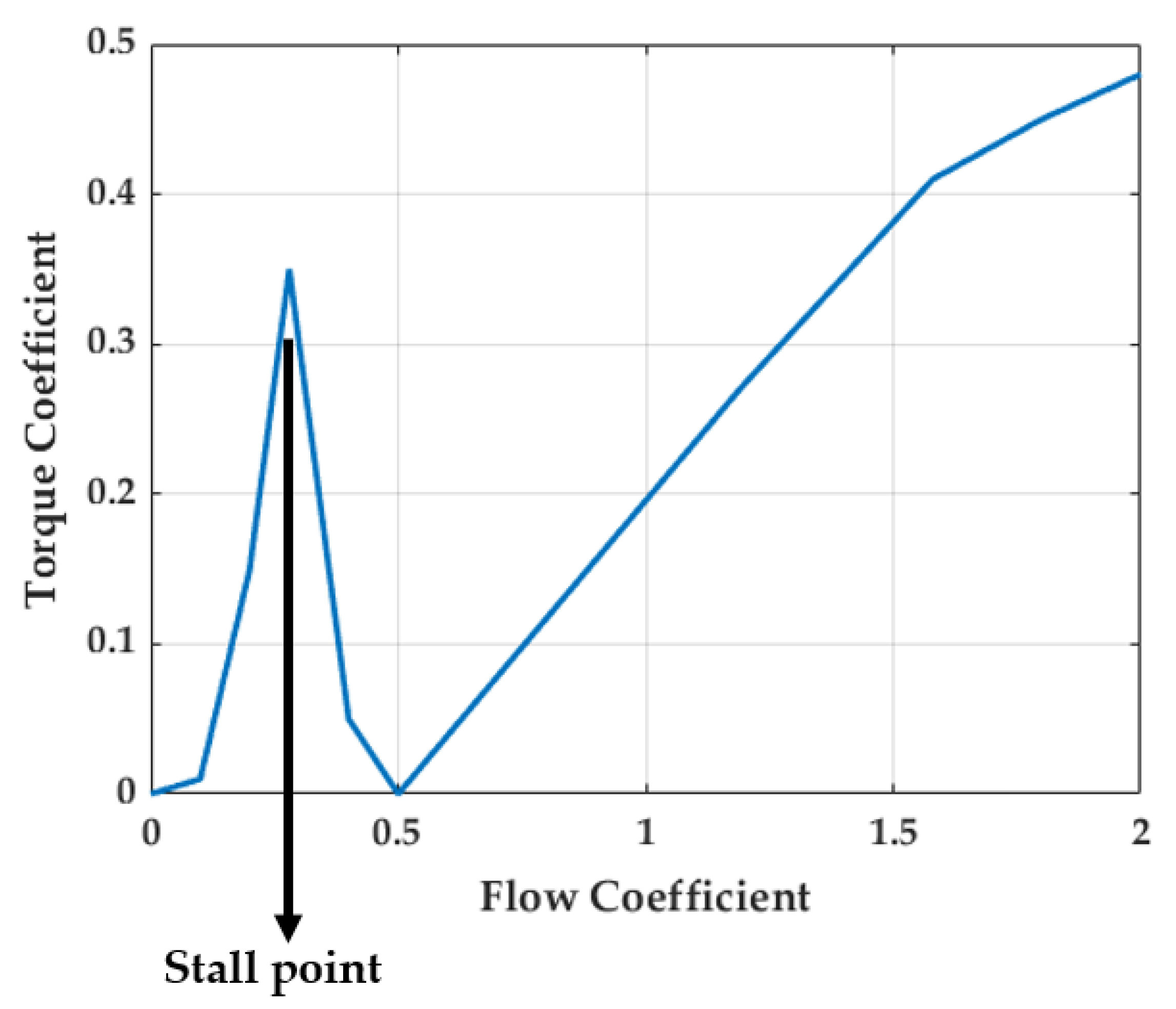 Energies 14 03499 g002 Energies 14 03499 g002