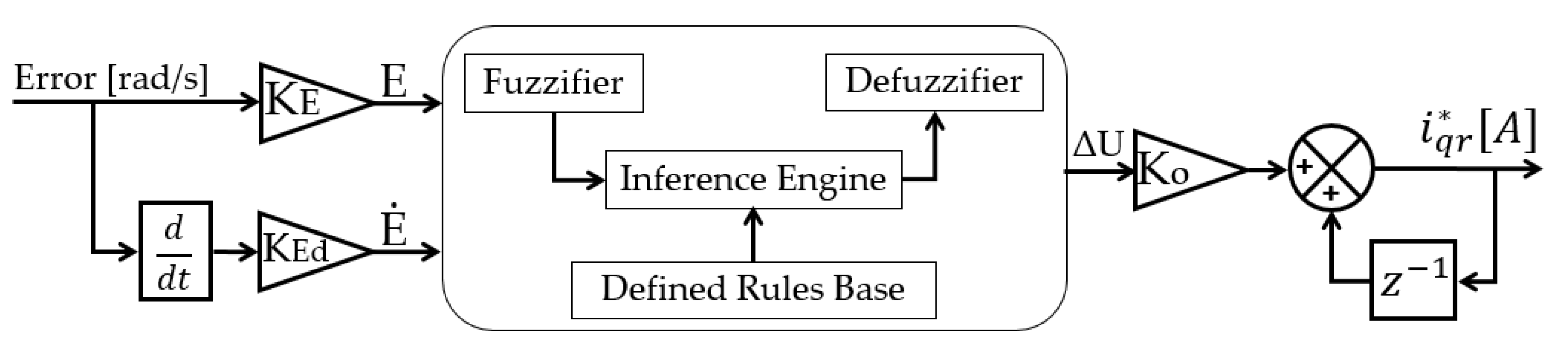 Energies 14 03499 g003 Energies 14 03499 g003
