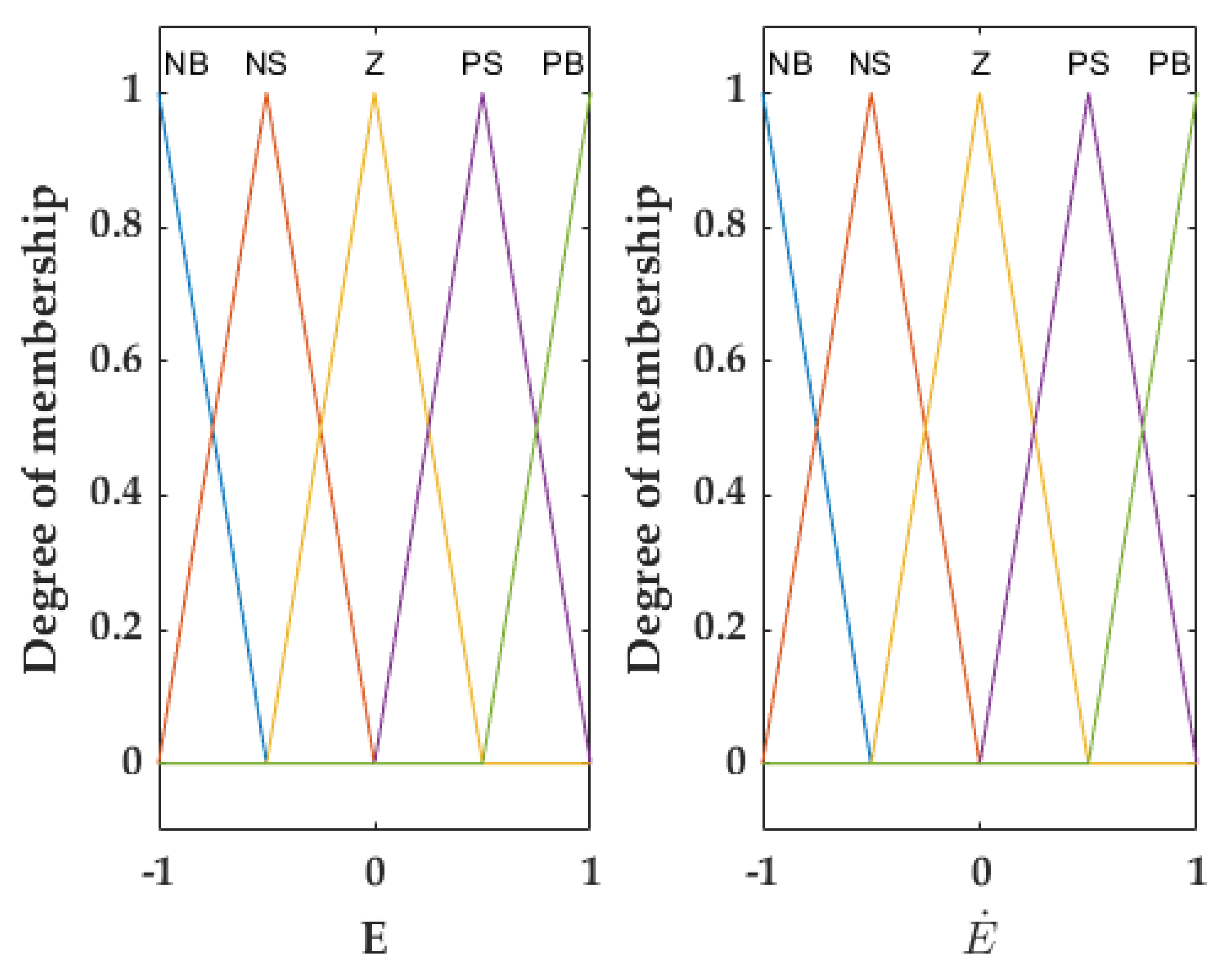 Energies 14 03499 g004 Energies 14 03499 g004