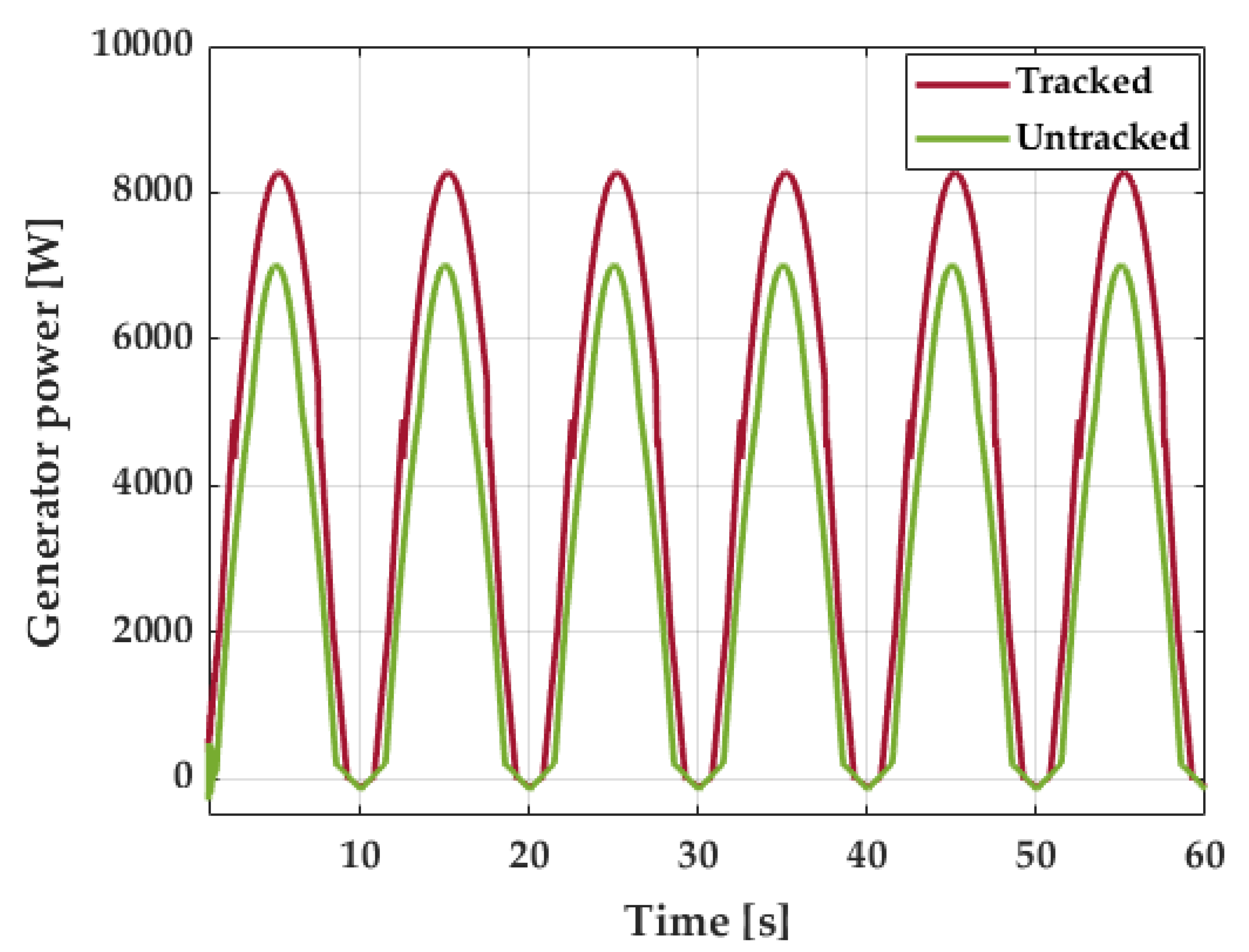 Energies 14 03499 g008 Energies 14 03499 g008
