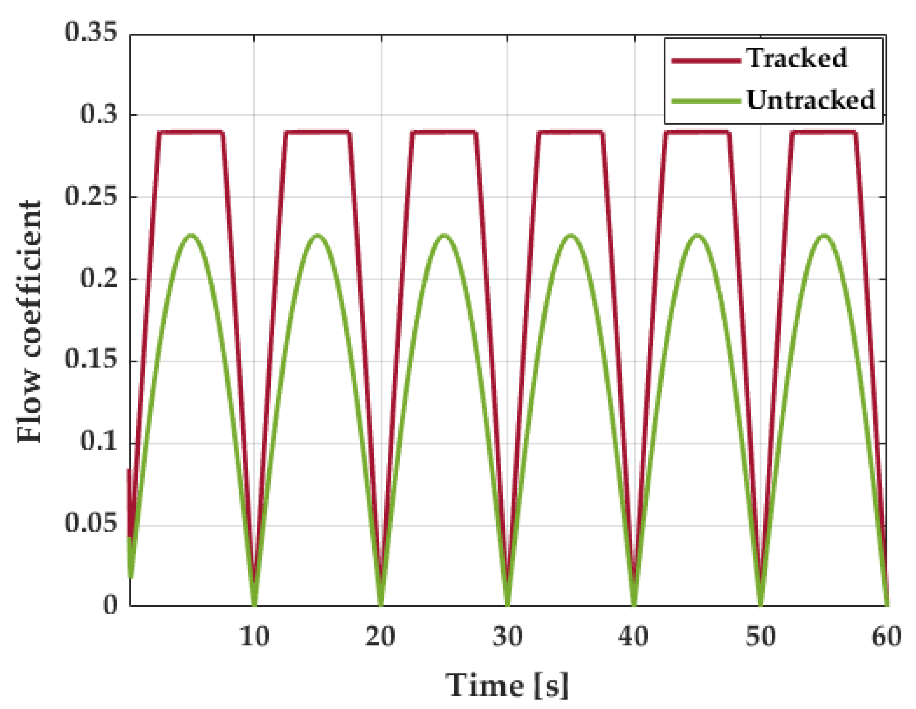 Energies 14 03499 g009 Energies 14 03499 g009
