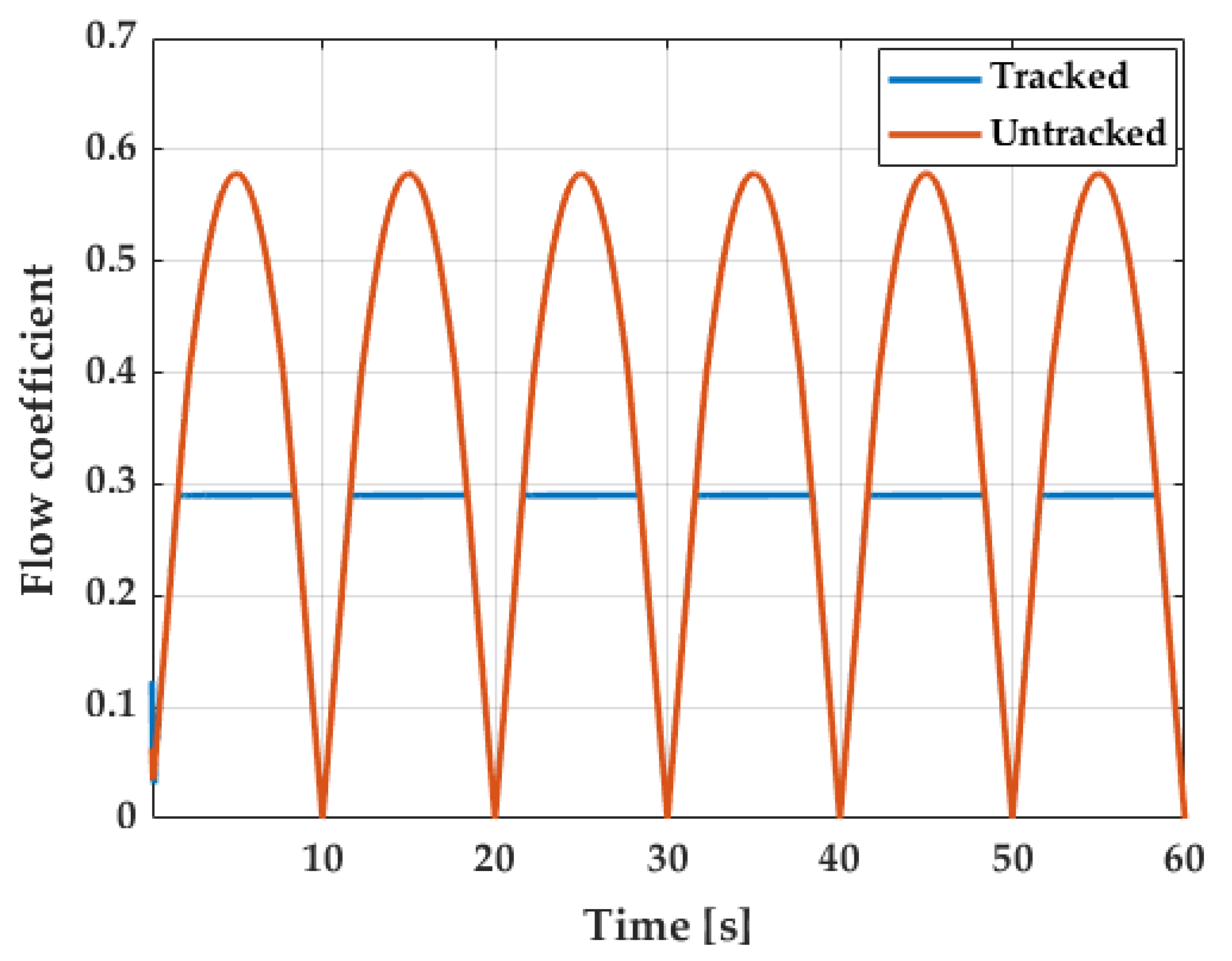 Energies 14 03499 g014 Energies 14 03499 g014