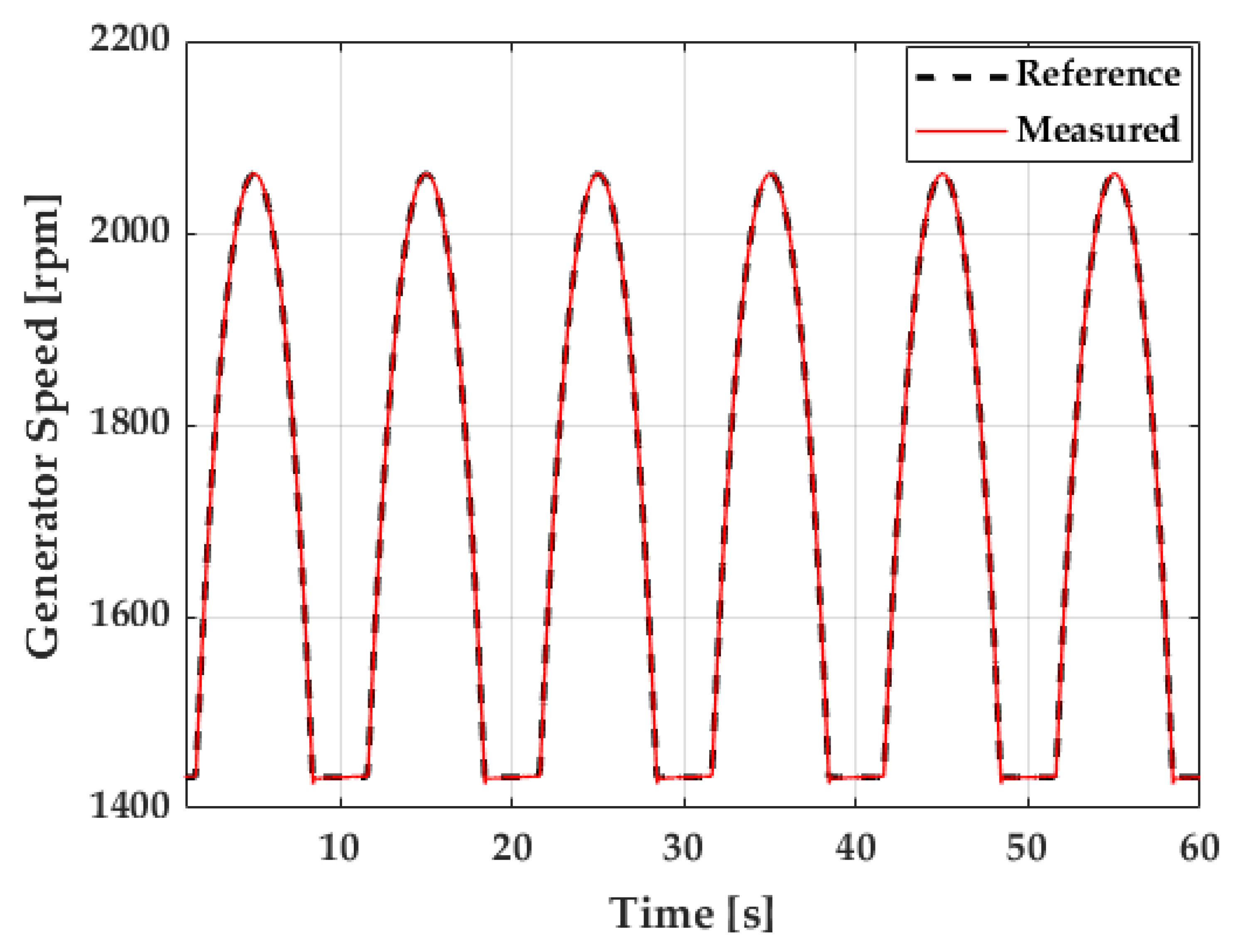 Energies 14 03499 g015 Energies 14 03499 g015
