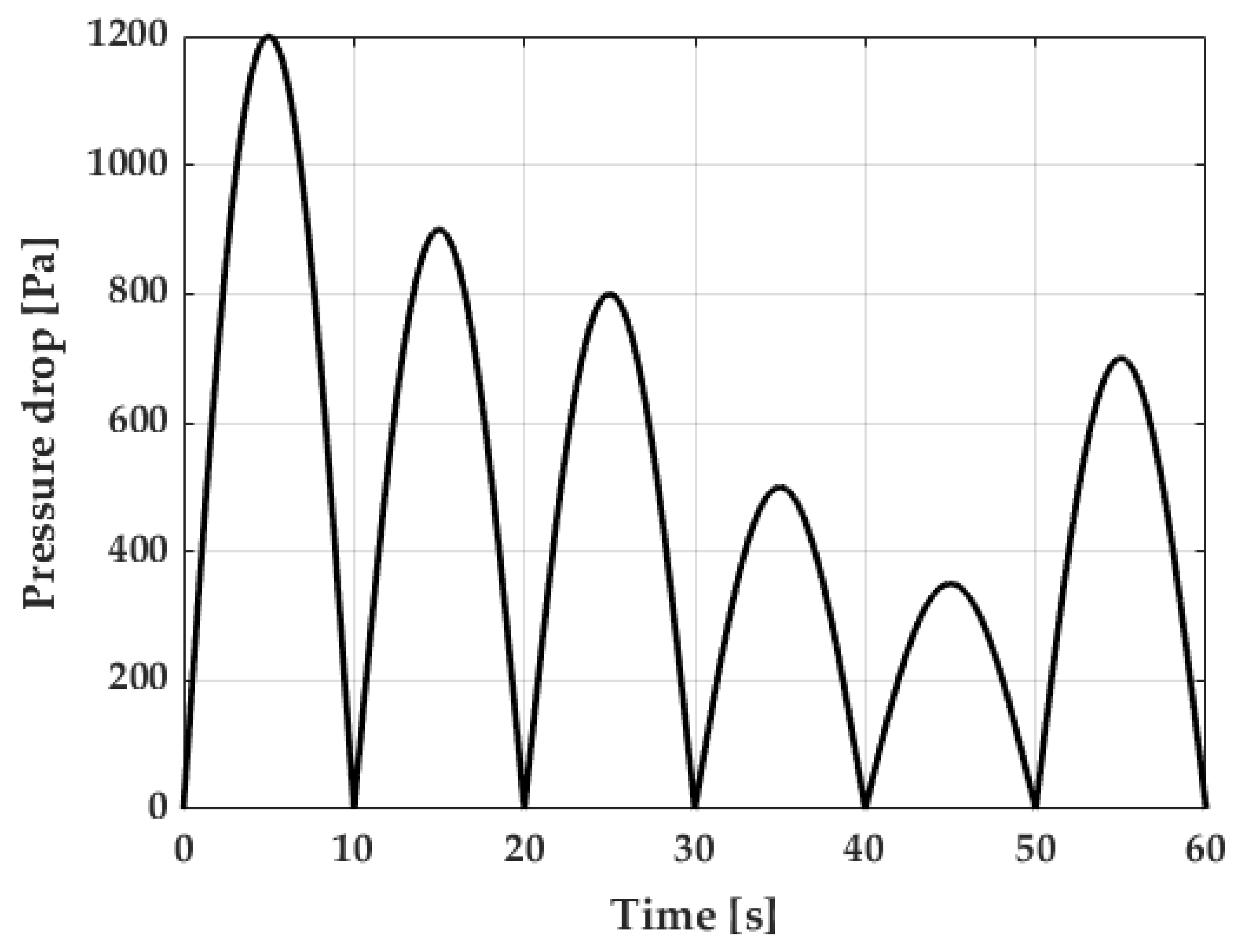 Energies 14 03499 g017 Energies 14 03499 g017