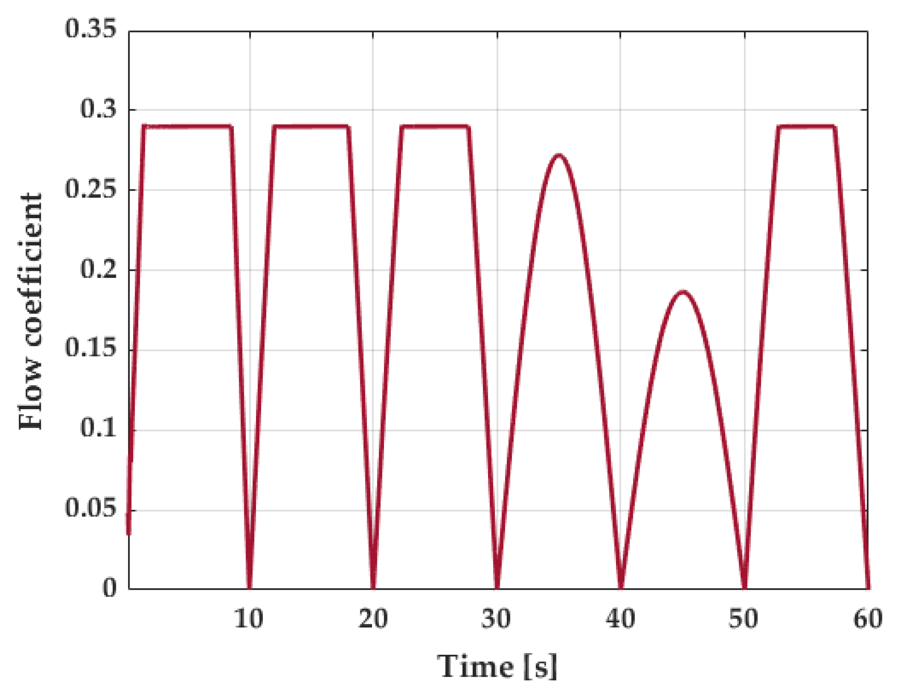 Energies 14 03499 g019 Energies 14 03499 g019