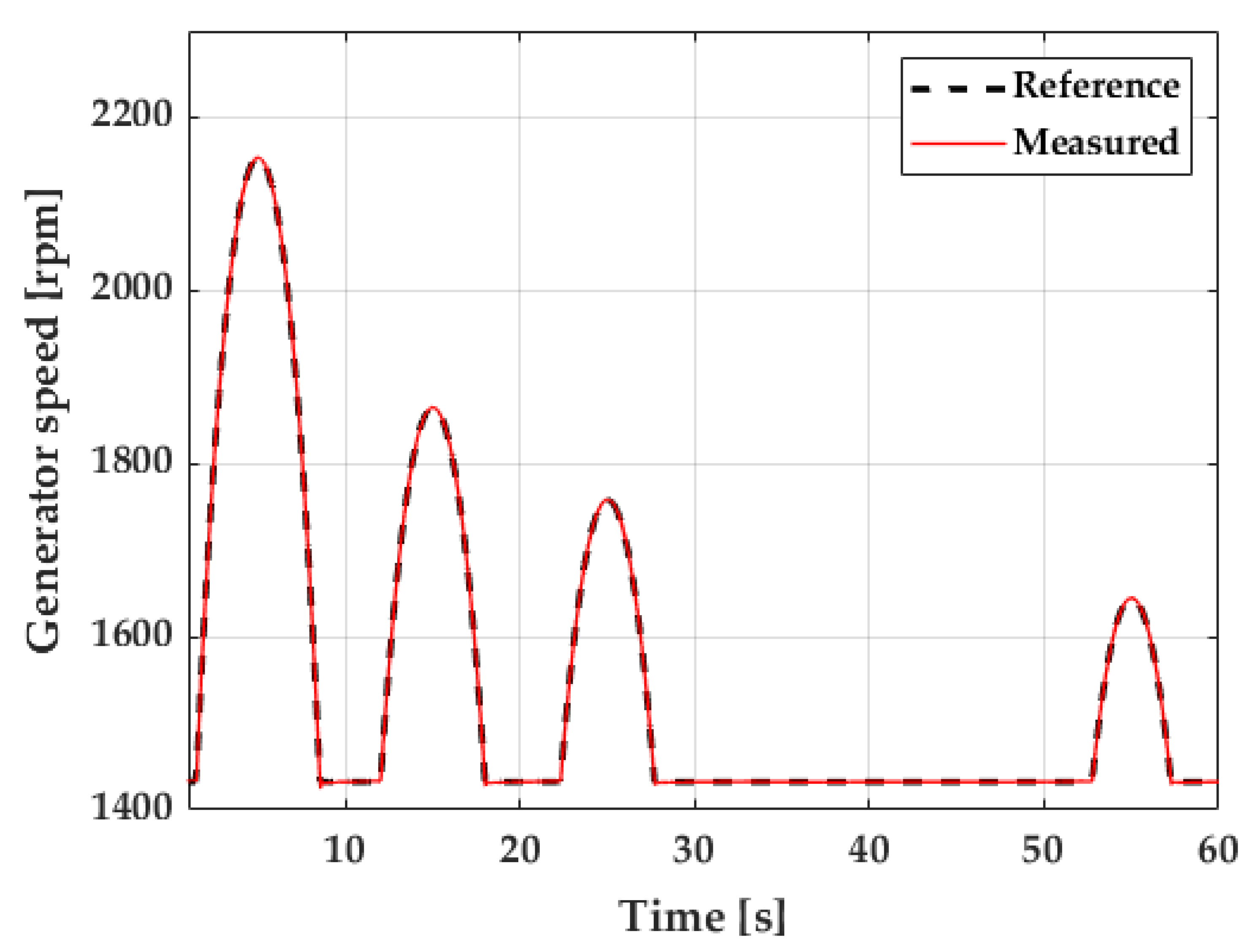 Energies 14 03499 g020 Energies 14 03499 g020