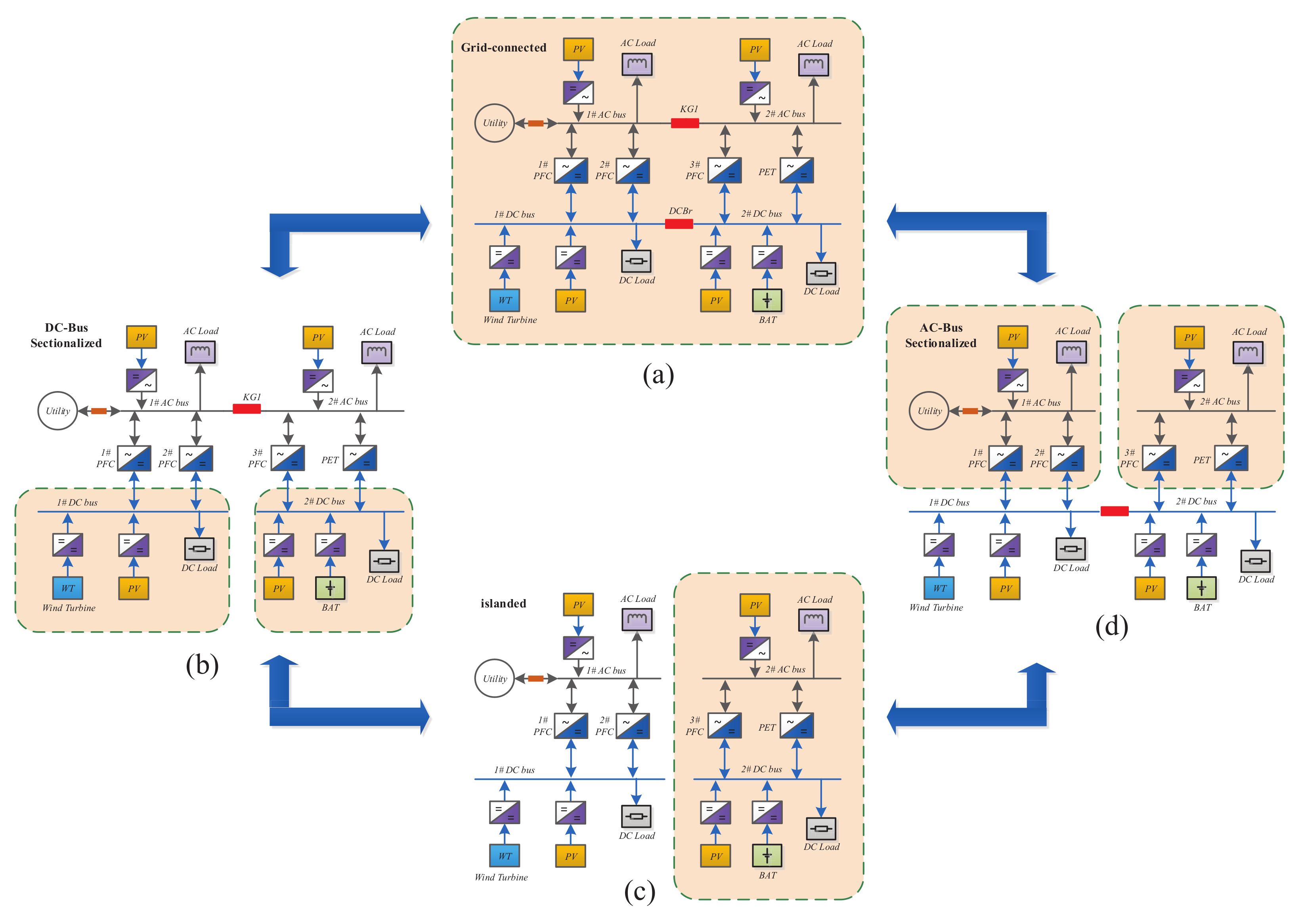 Energies 14 03508 g001