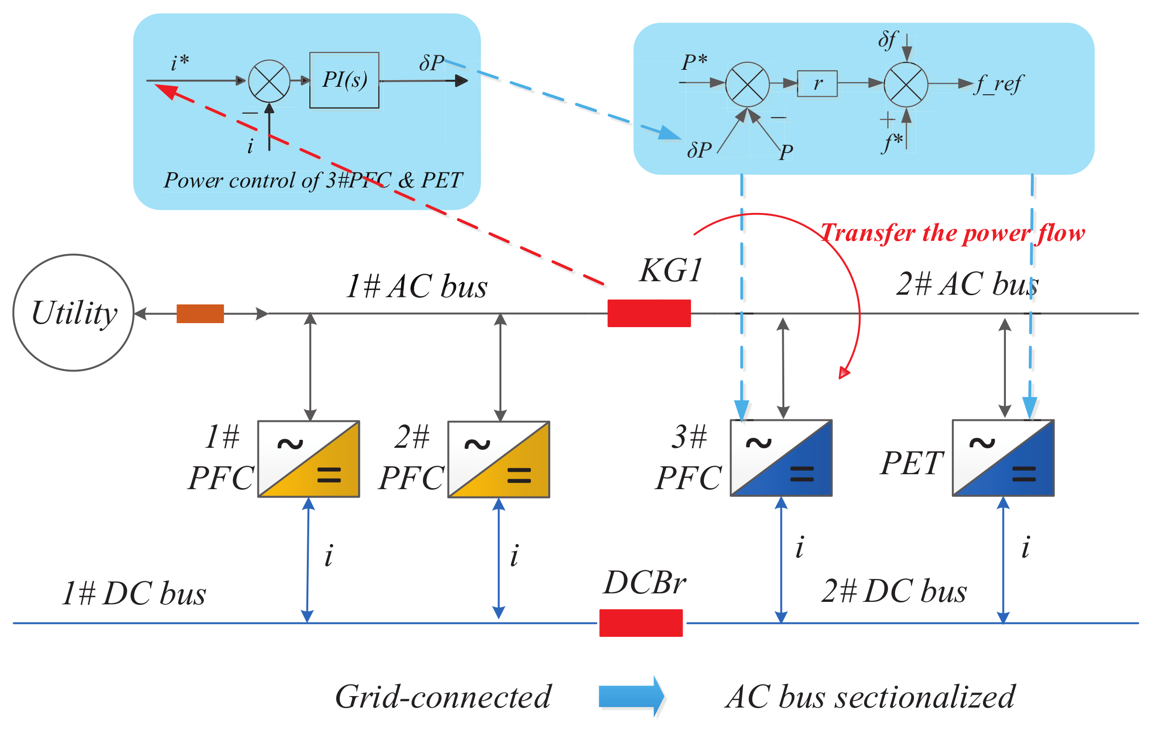 Energies 14 03508 g003