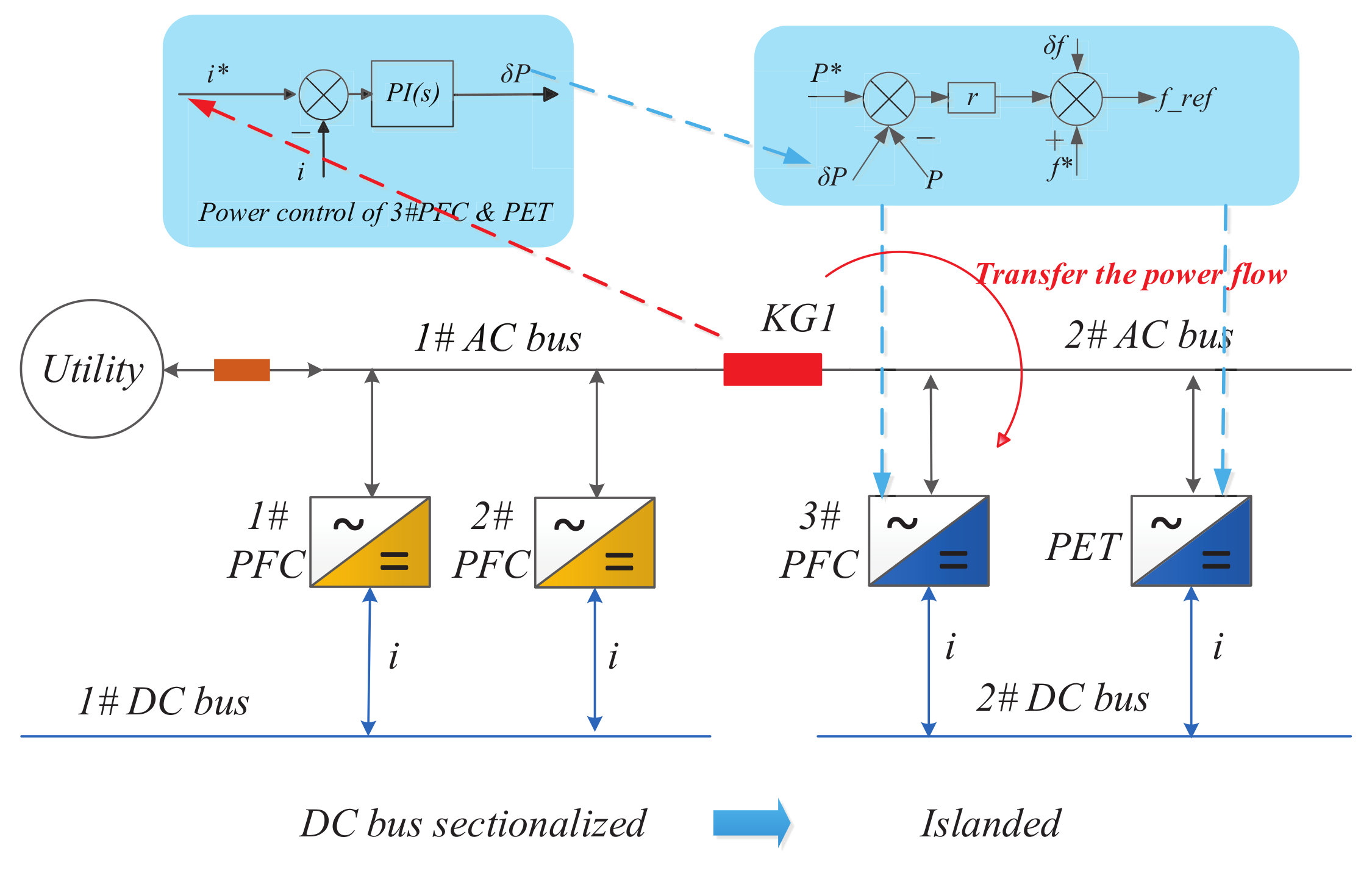 Energies 14 03508 g006