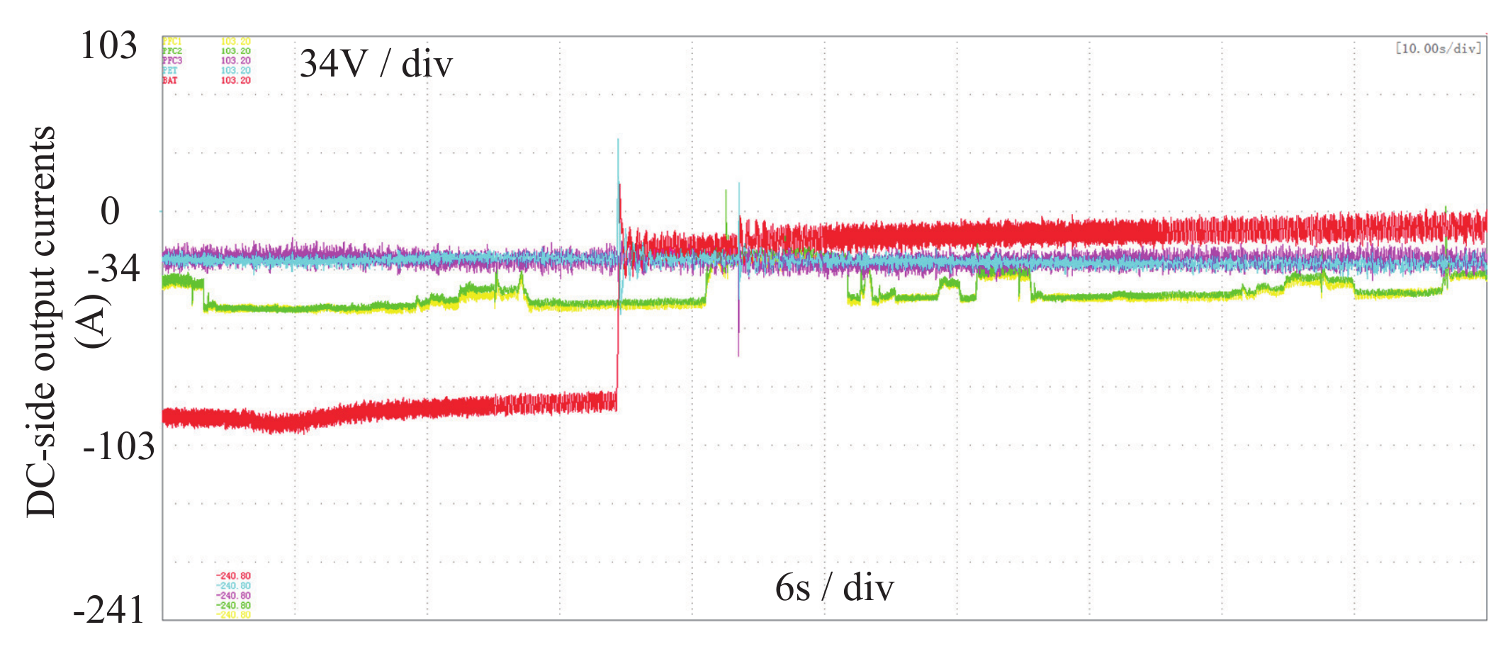 Energies 14 03508 g013
