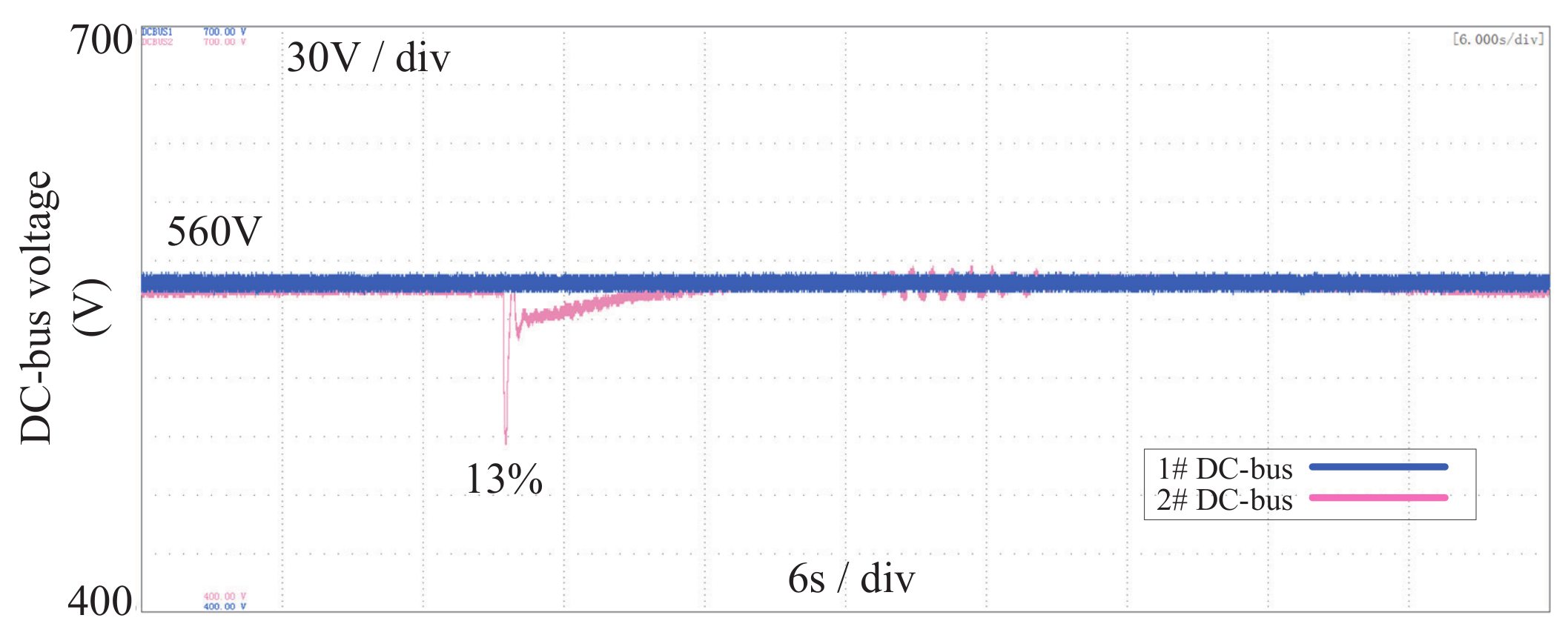 Energies 14 03508 g014