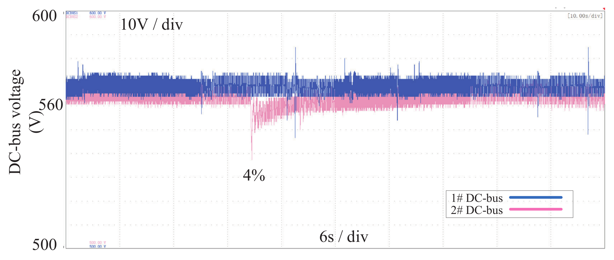 Energies 14 03508 g015