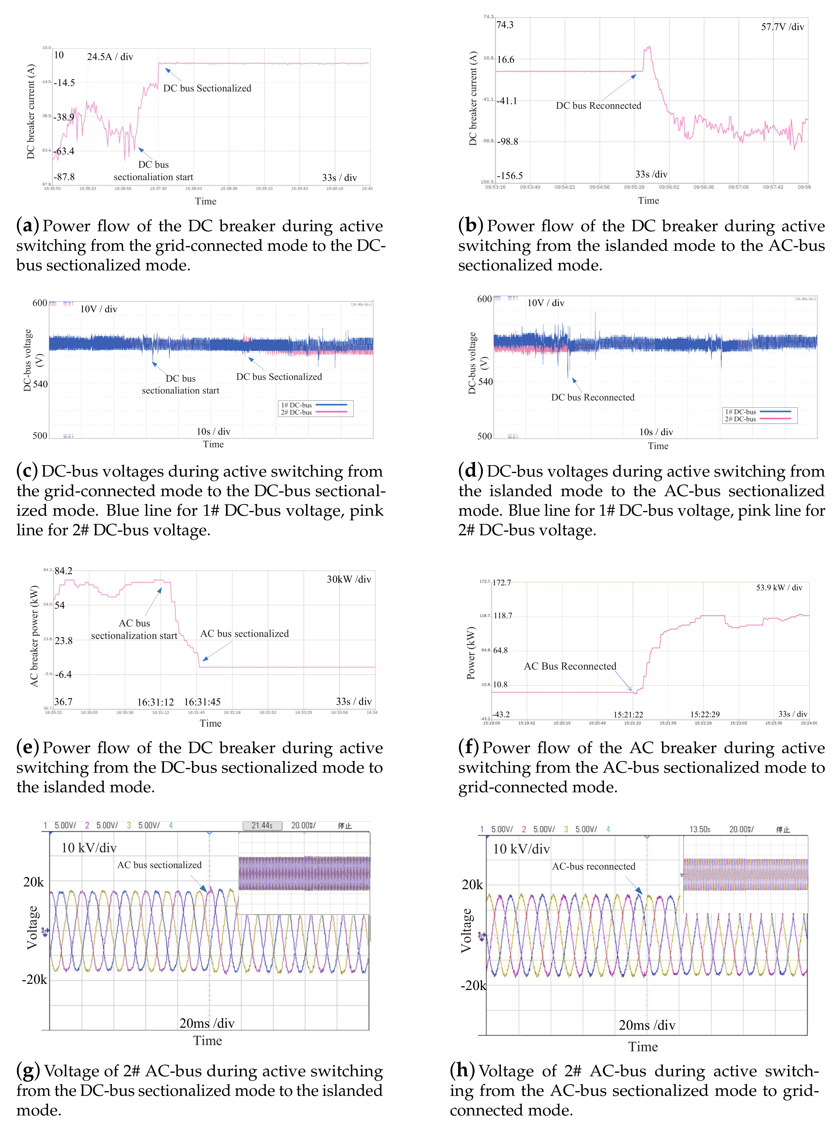 Energies 14 03508 g017
