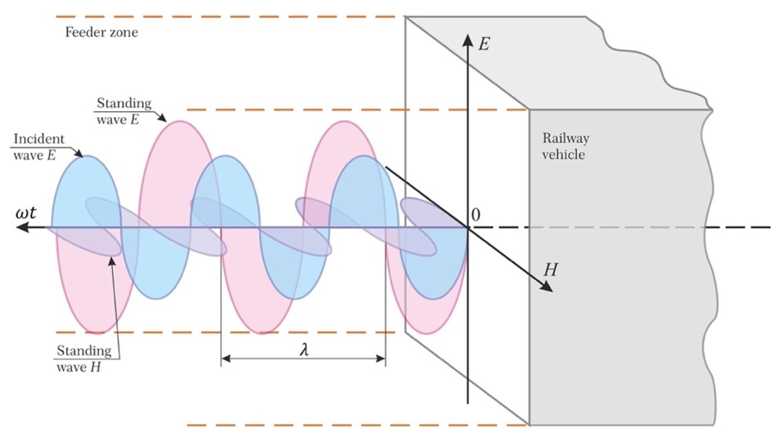 Energies 14 03510 g003 Energies 14 03510 g003