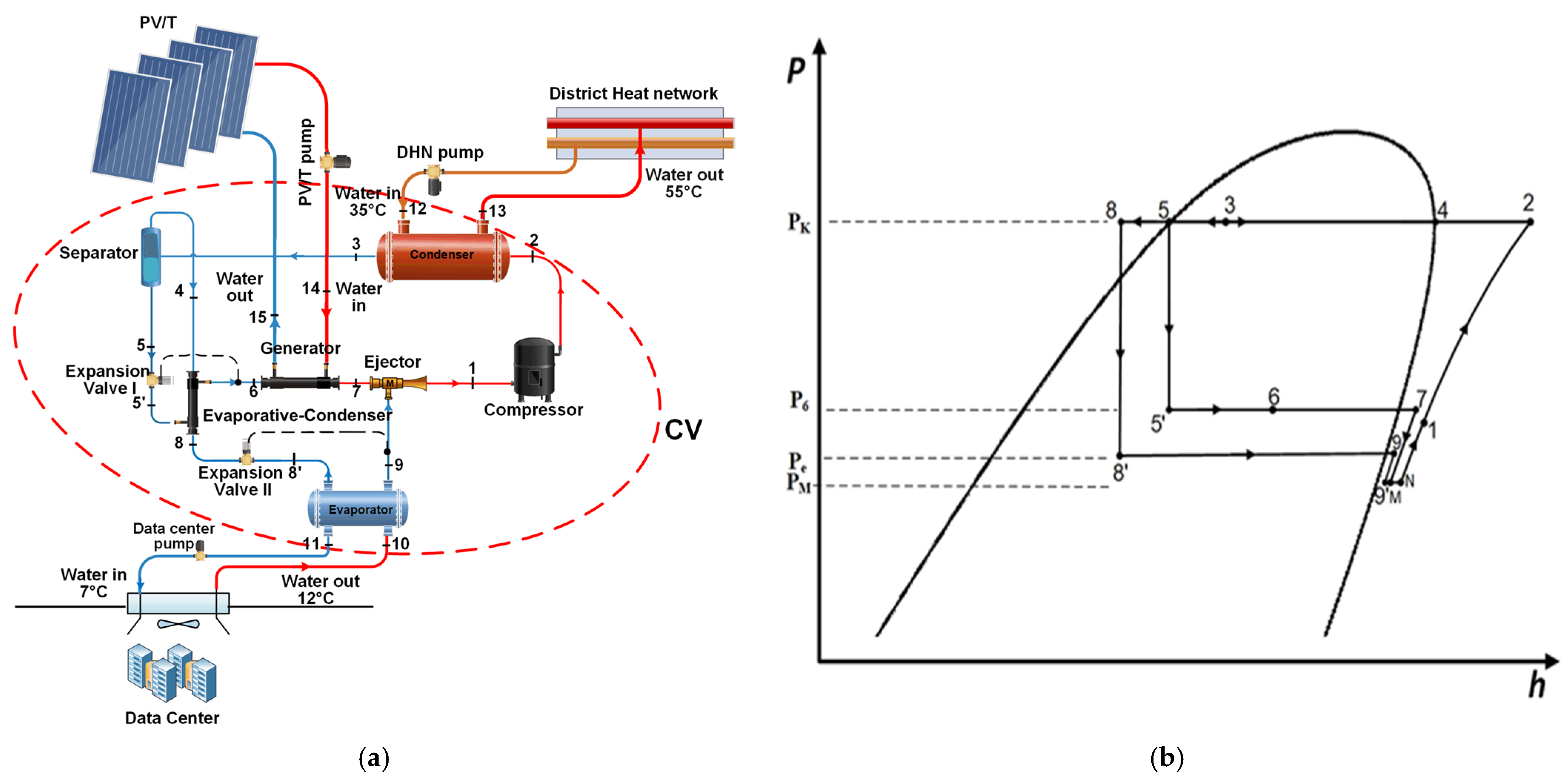 Energies Free Full Text Conventional And Advanced Exergoeconomic Analysis Of A Pound Ejector Heat Pump For Simultaneous Cooling And Heating Html