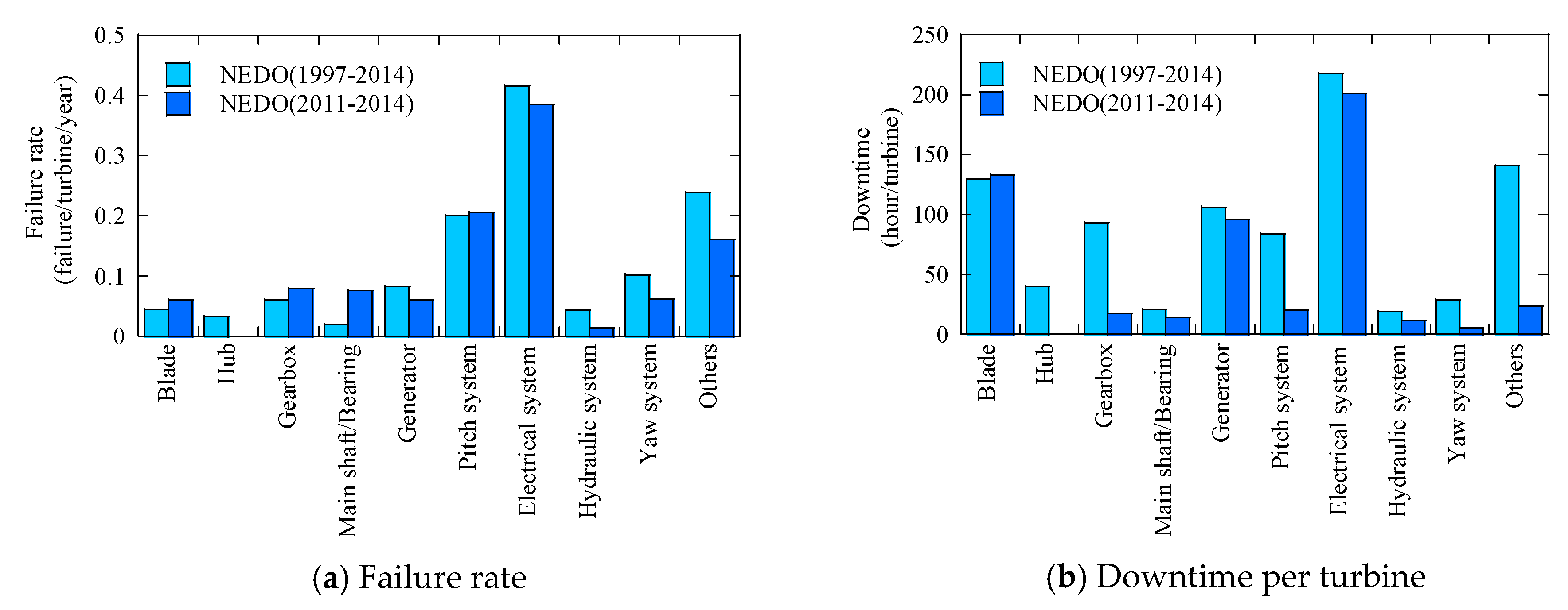 Energies 14 03528 g002