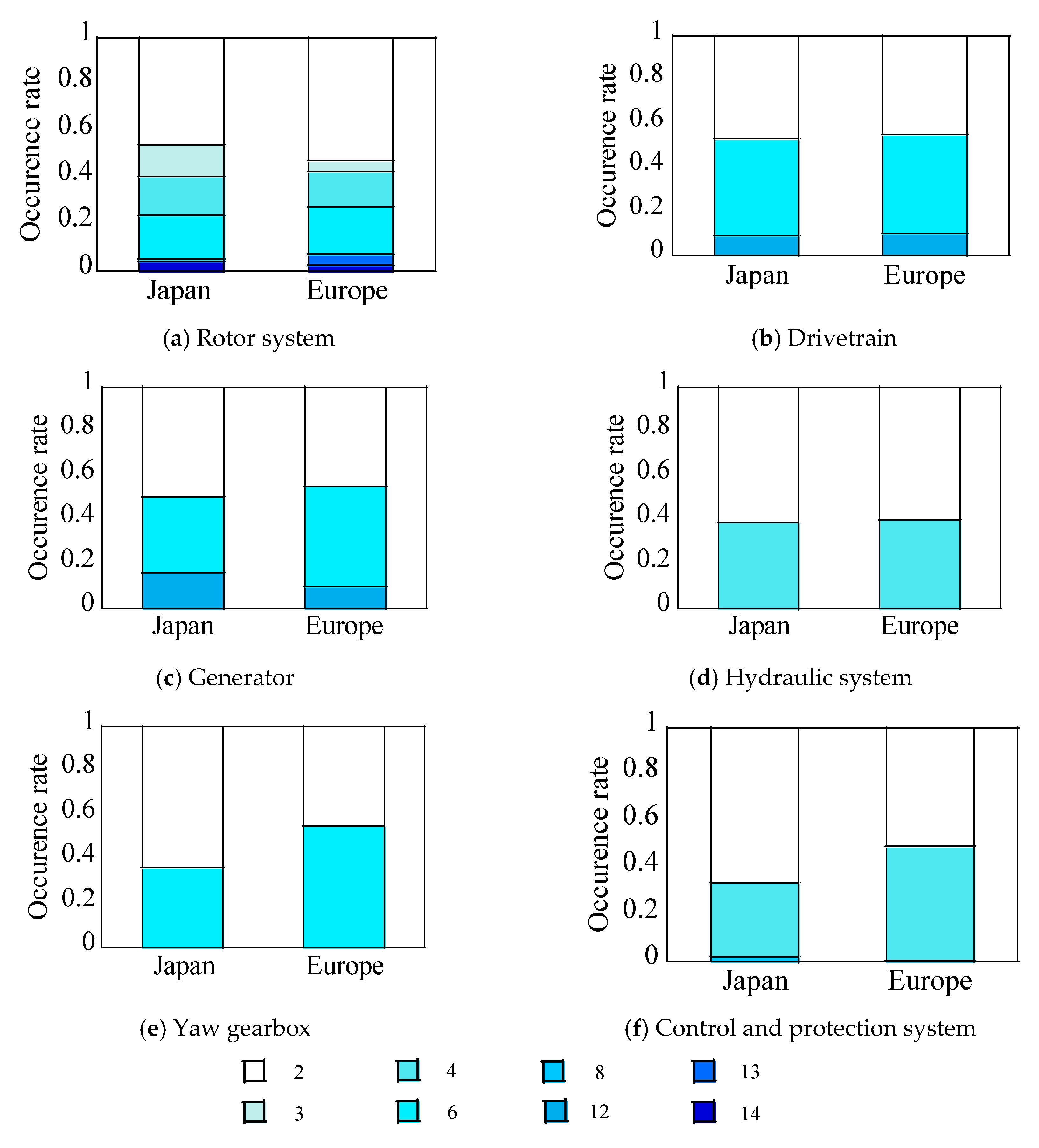 Energies 14 03528 g003
