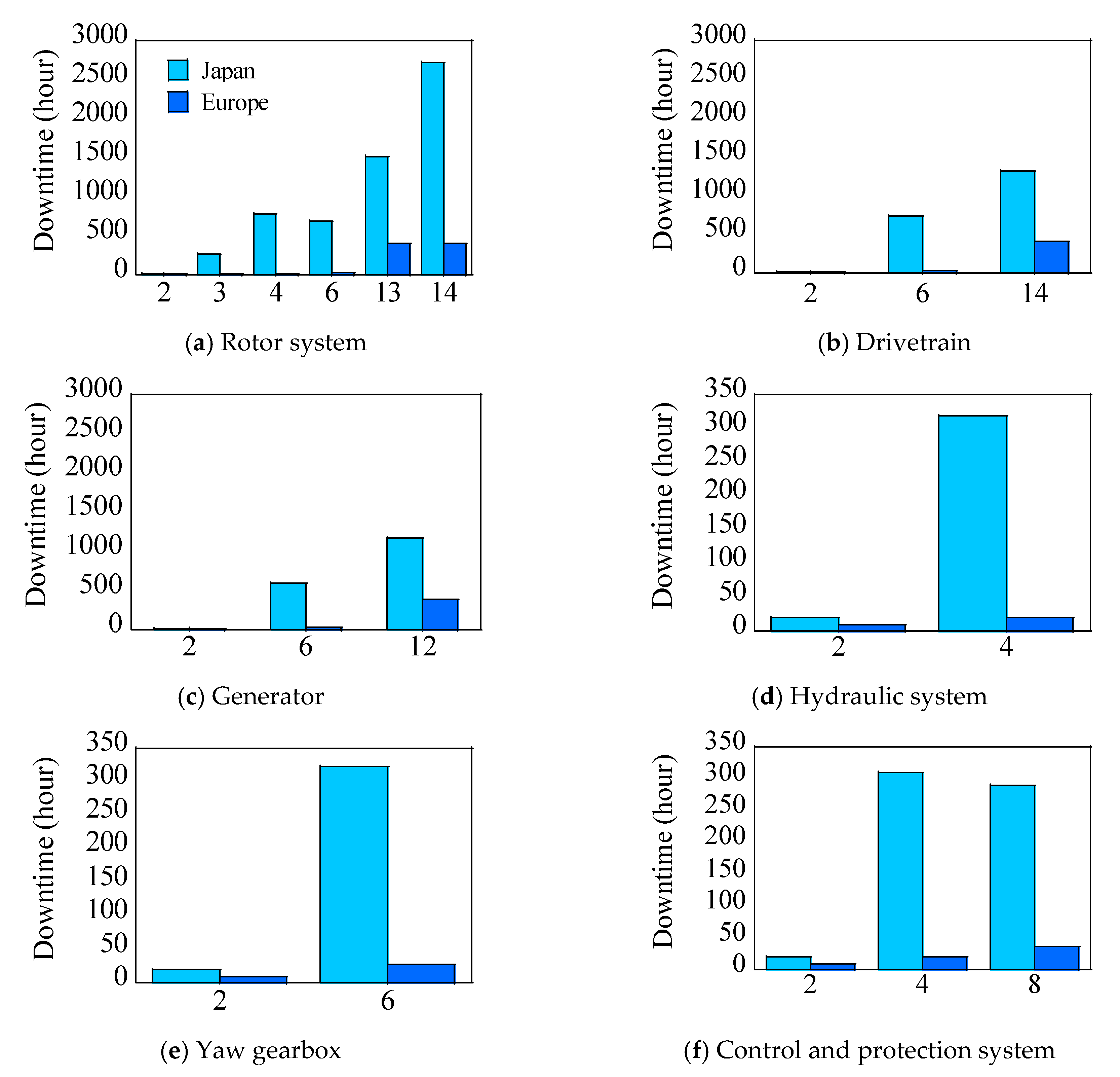Energies 14 03528 g004