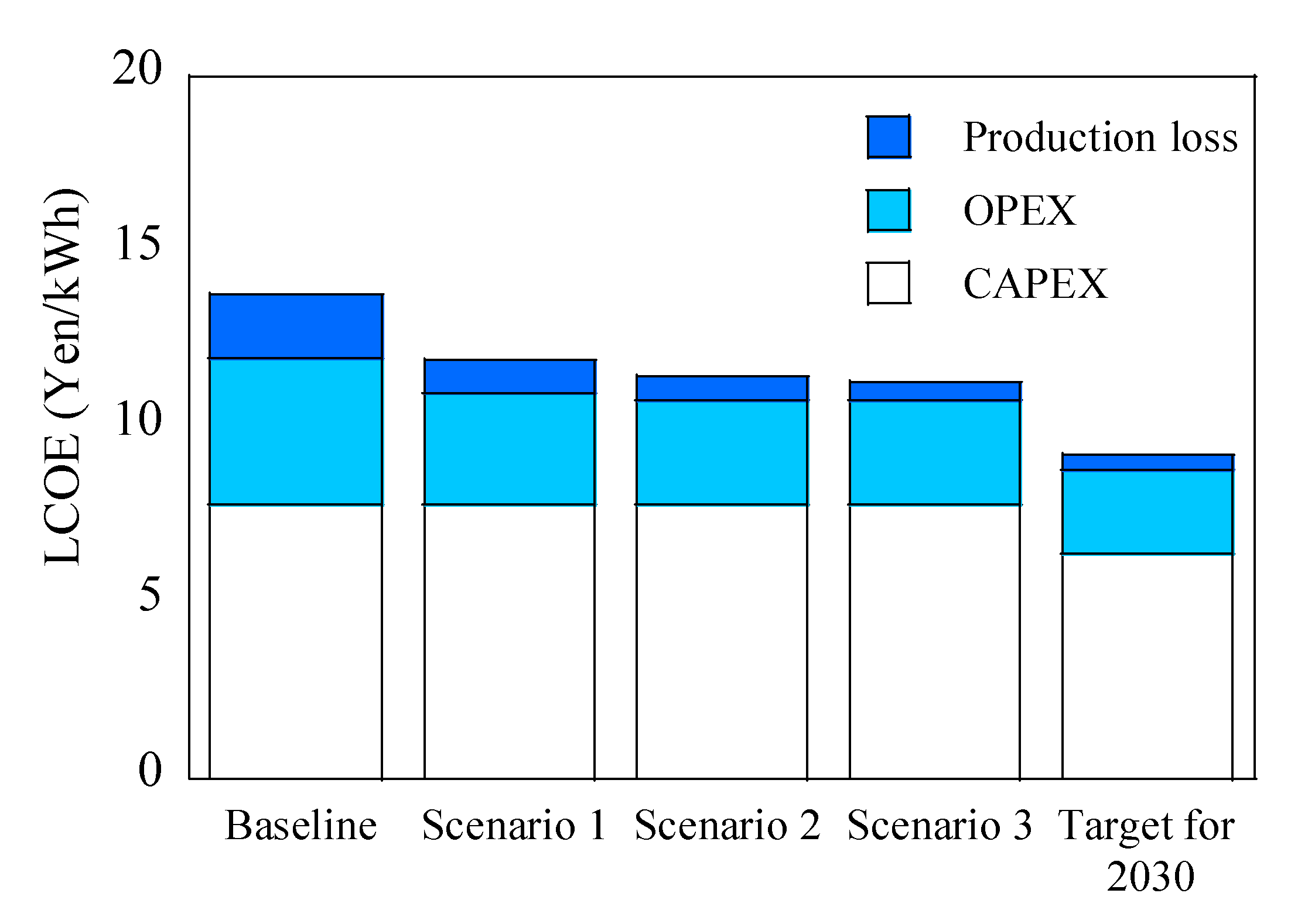 Energies 14 03528 g006