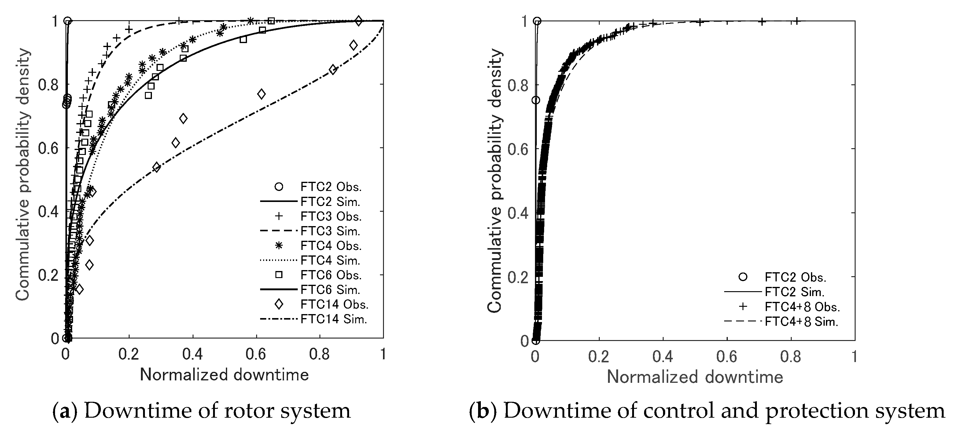 Energies 14 03528 g008