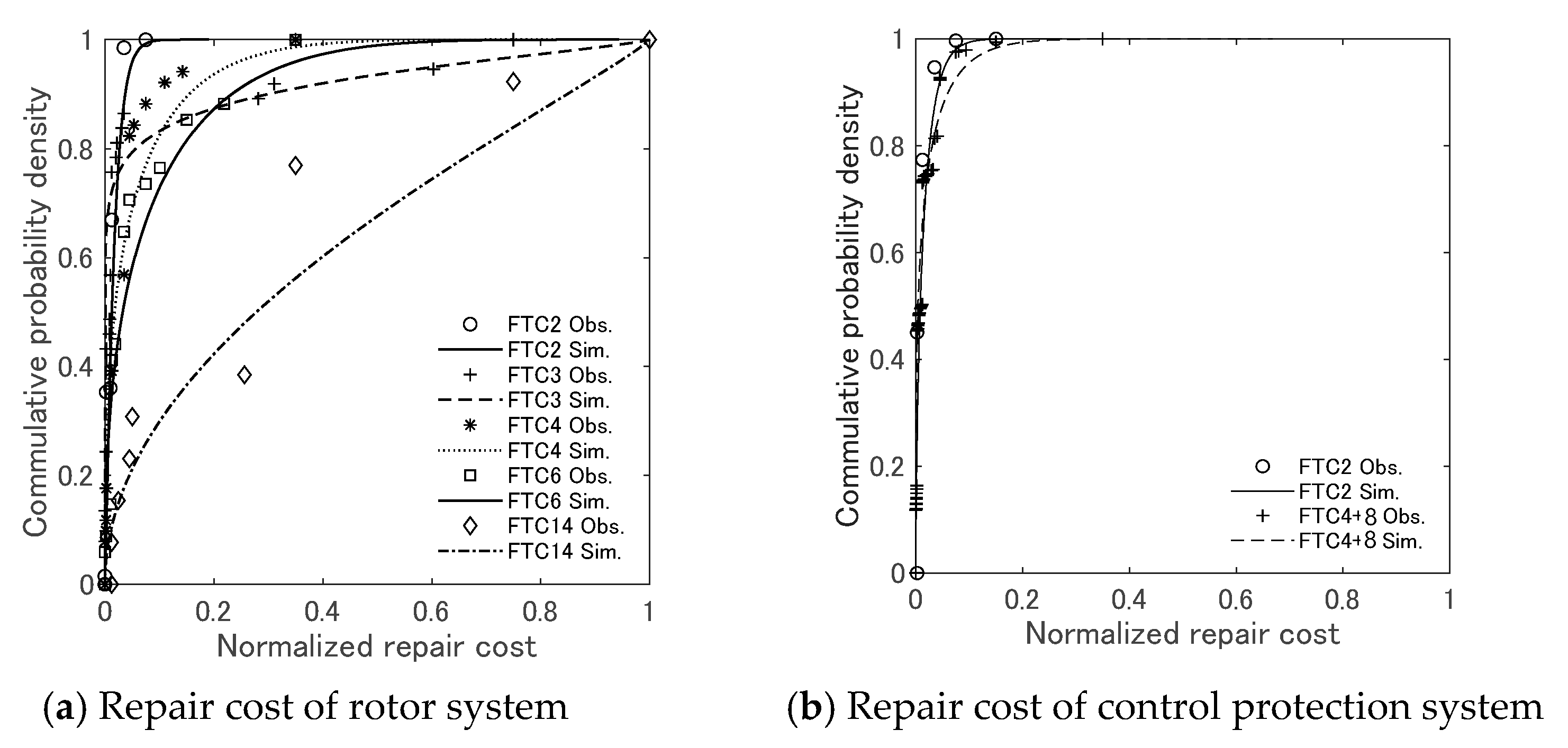 Energies 14 03528 g009