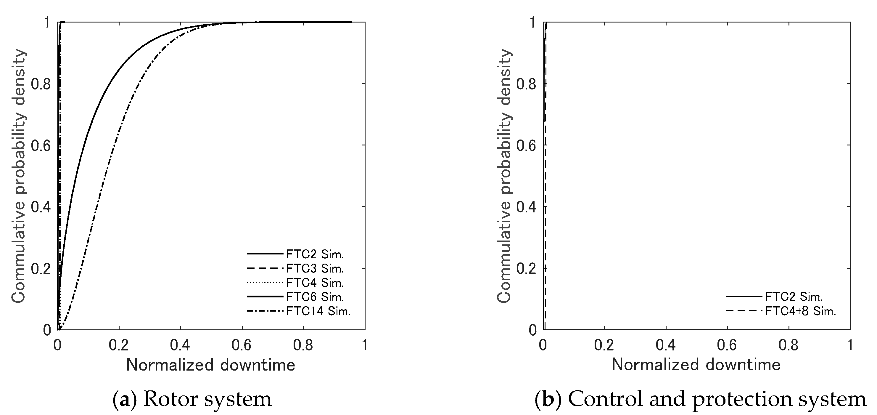 Energies 14 03528 g011