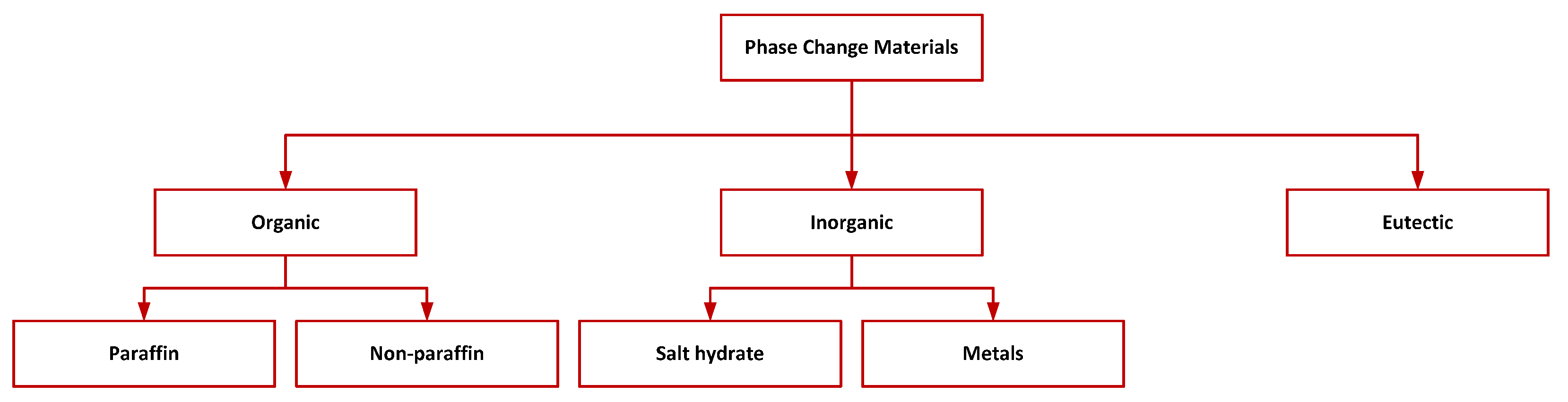 Energies 14 03531 g001