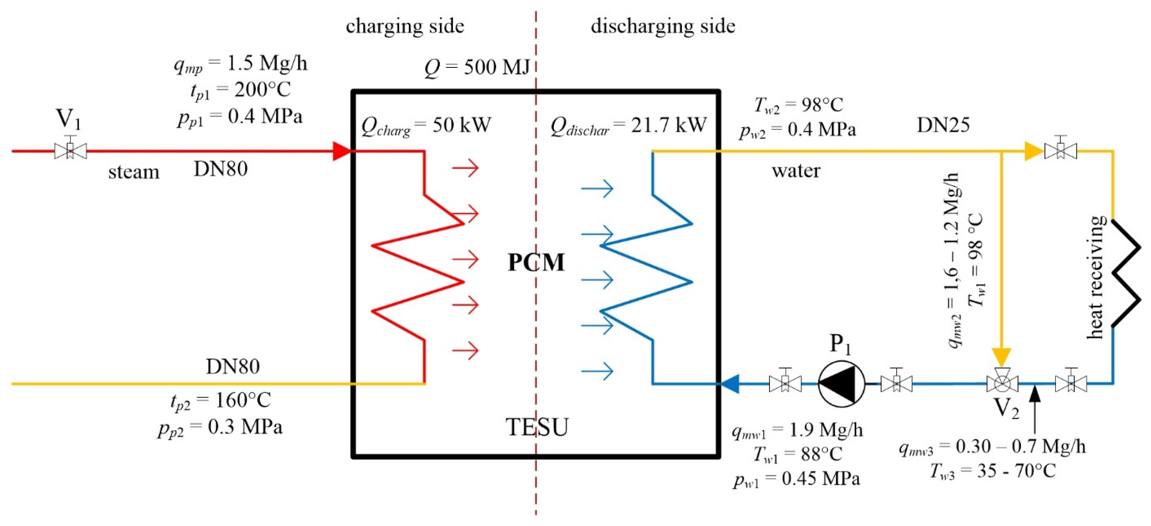 Energies 14 03531 g002