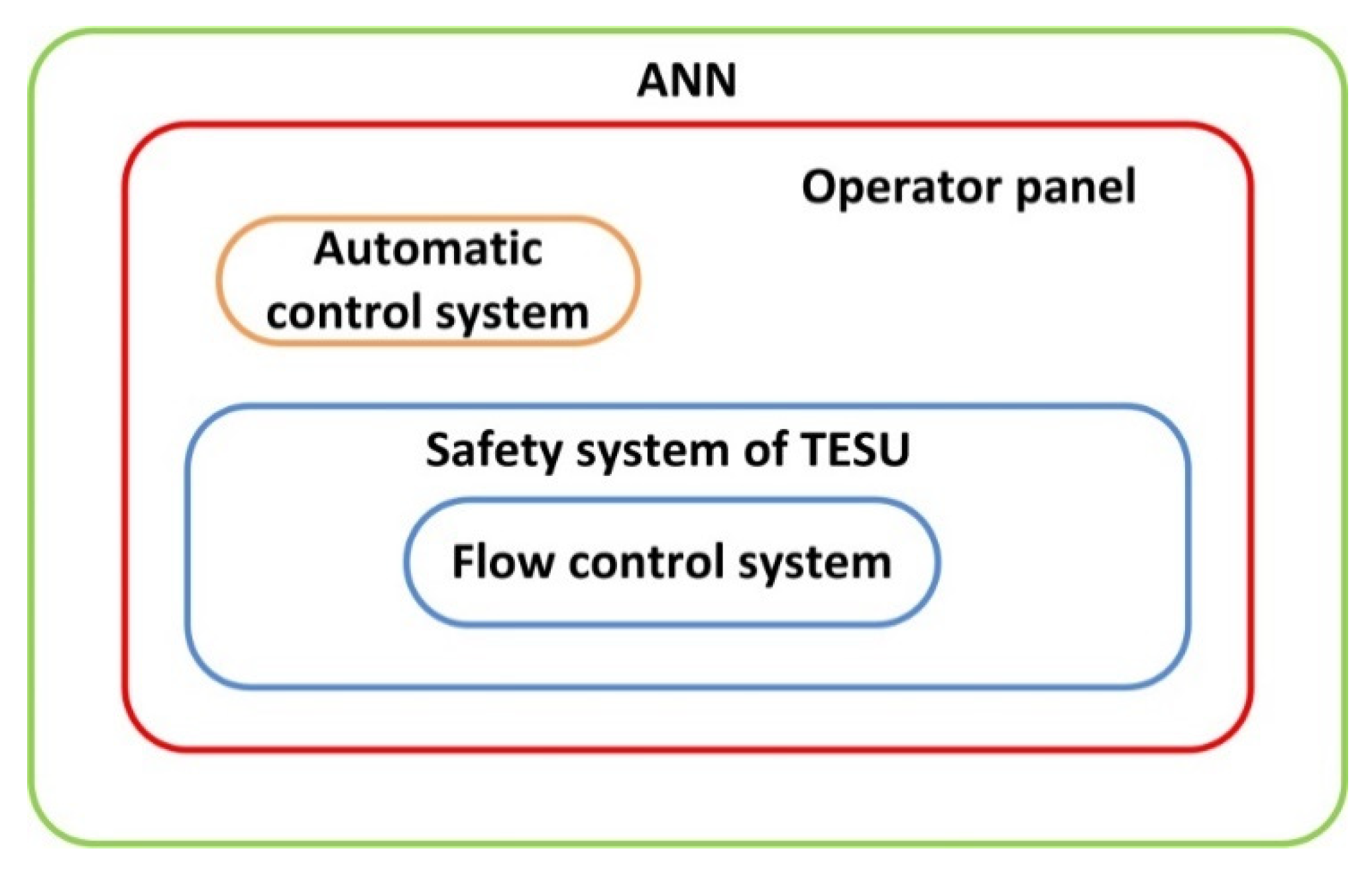 Energies 14 03531 g005