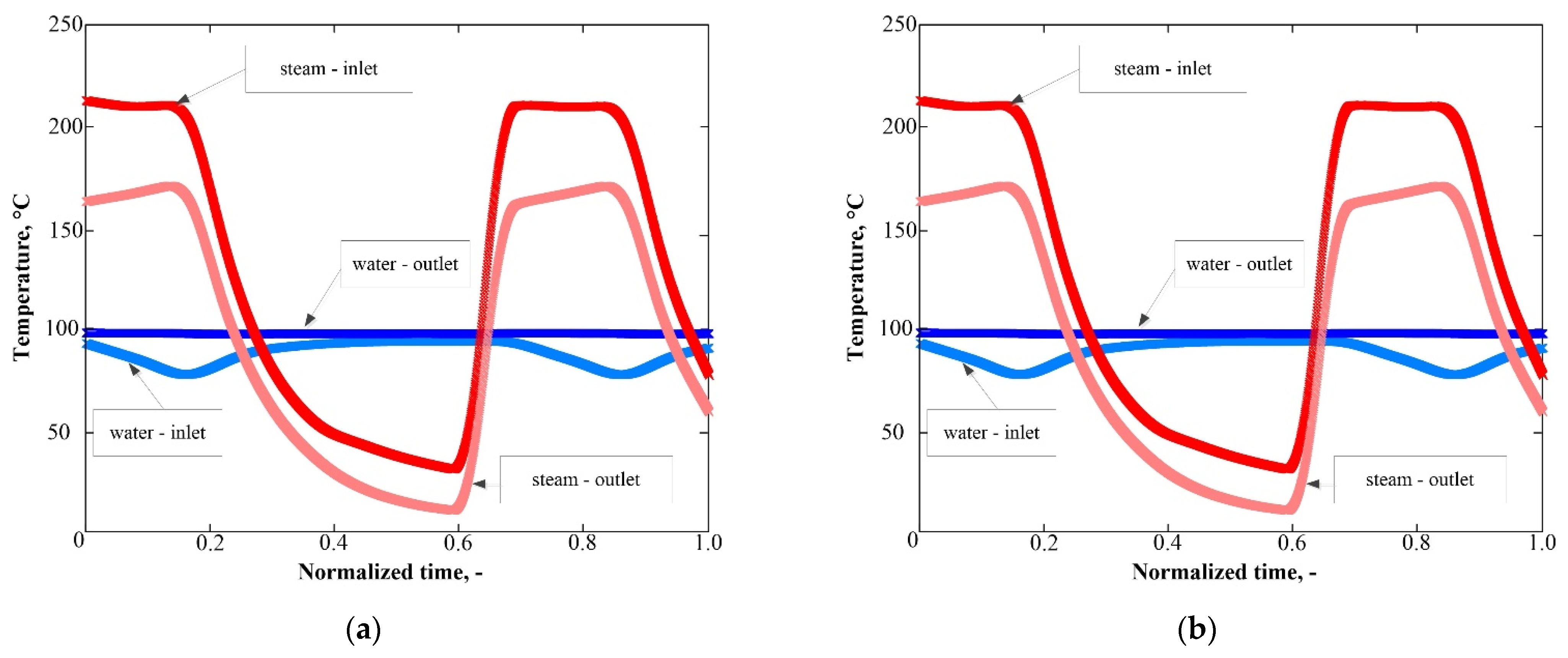Energies 14 03531 g008