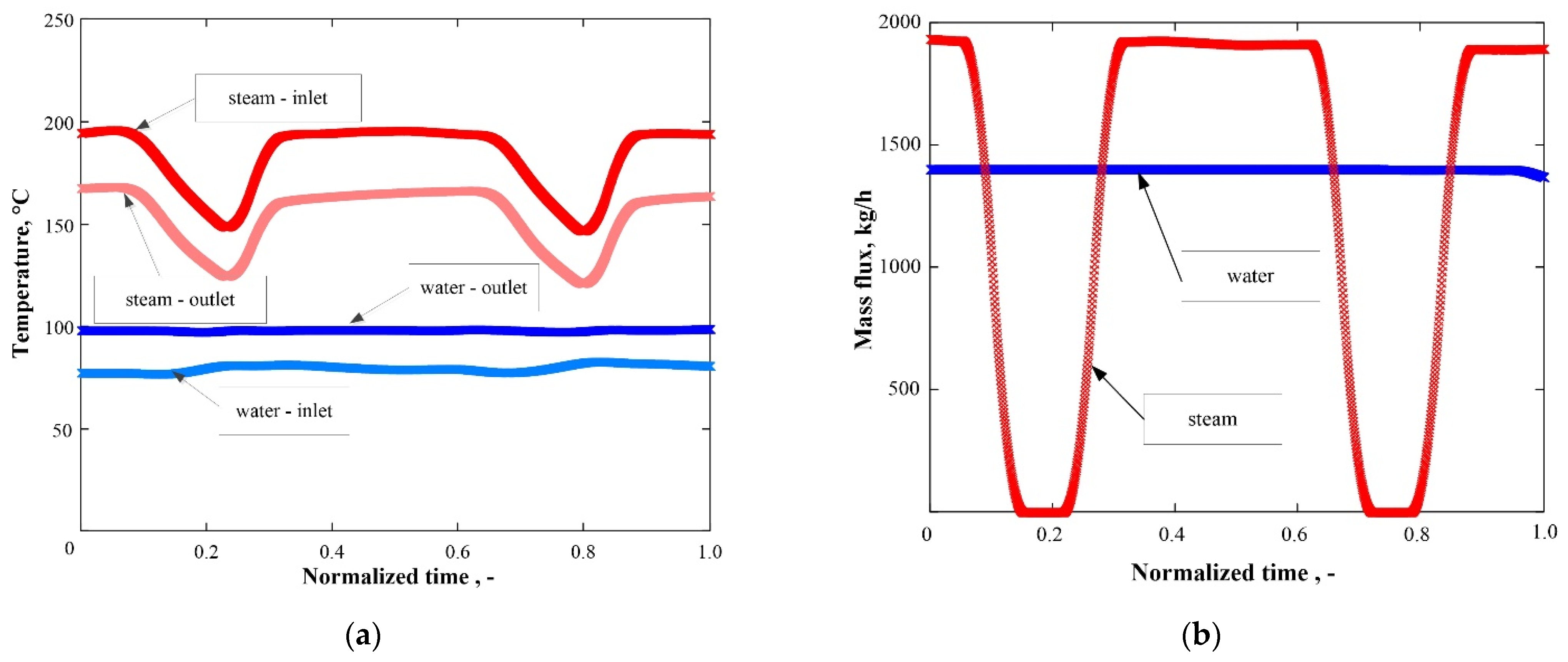 Energies 14 03531 g010