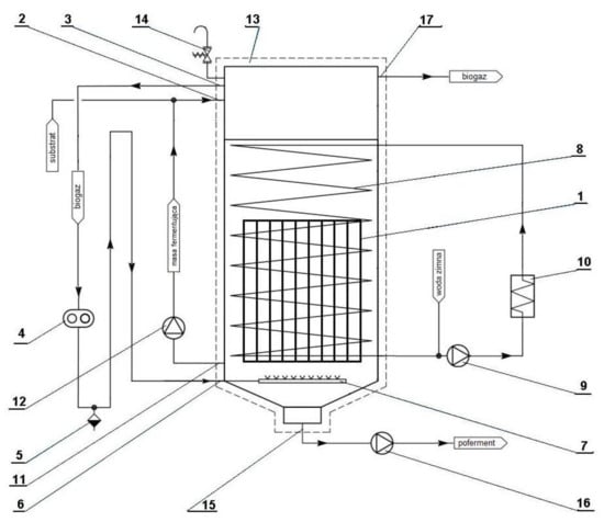 A Review on Biogas Plants and Bio energy Generation Methods: Merits and  Demerits | Semantic Scholar