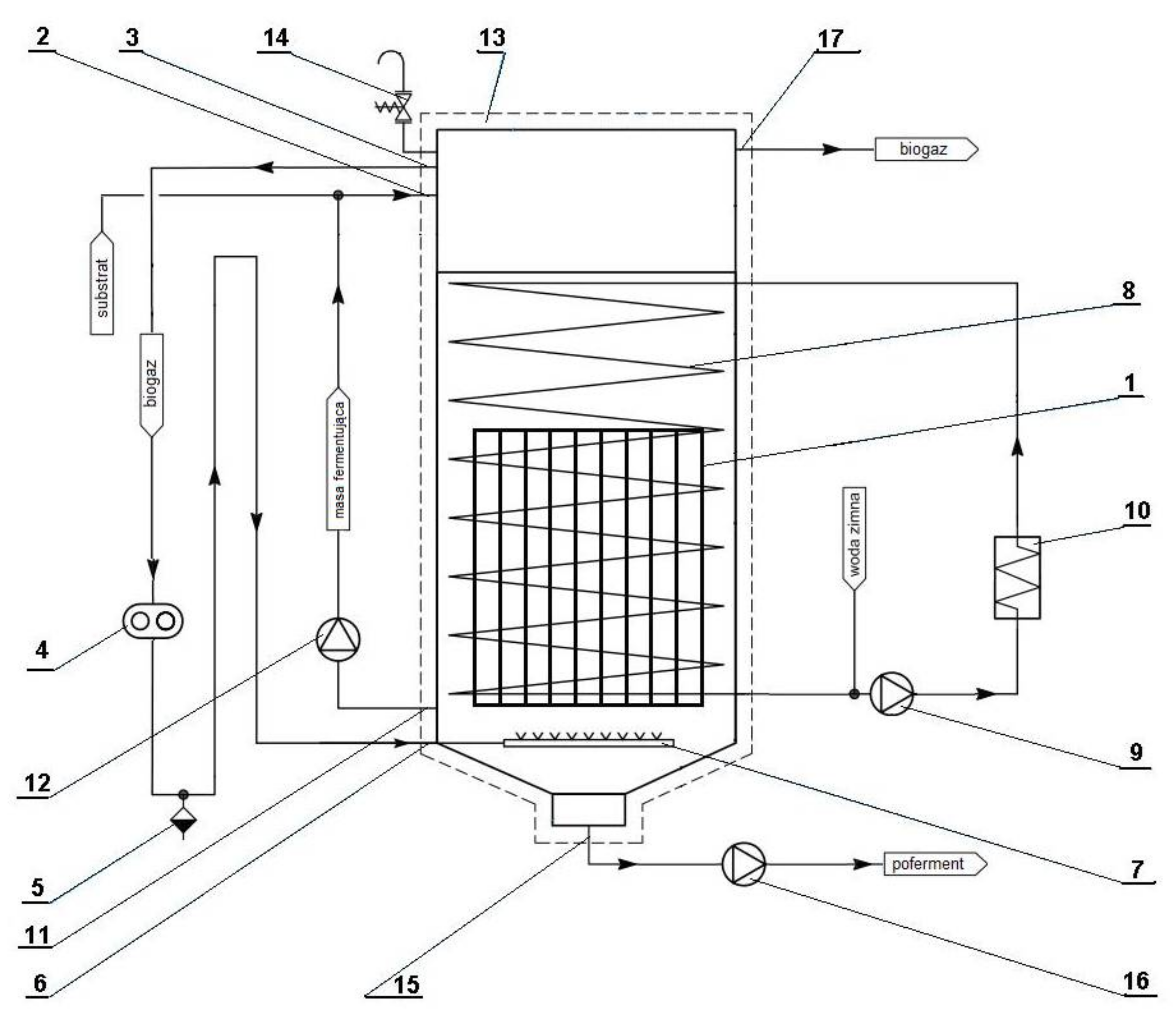 Biogas Plant SCADA Systems | ESI