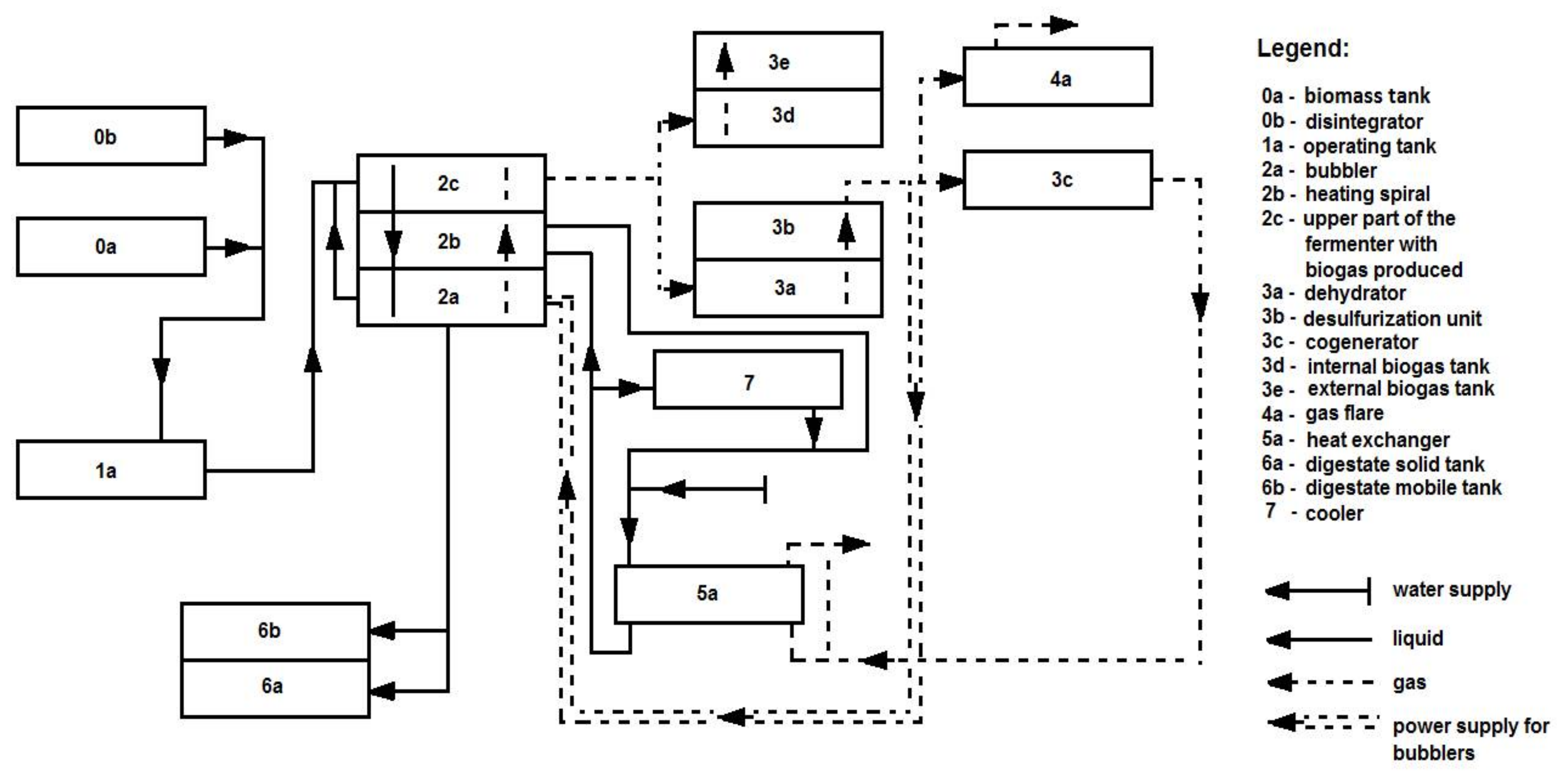 Energies 14 03538 g005 Energies 14 03538 g005