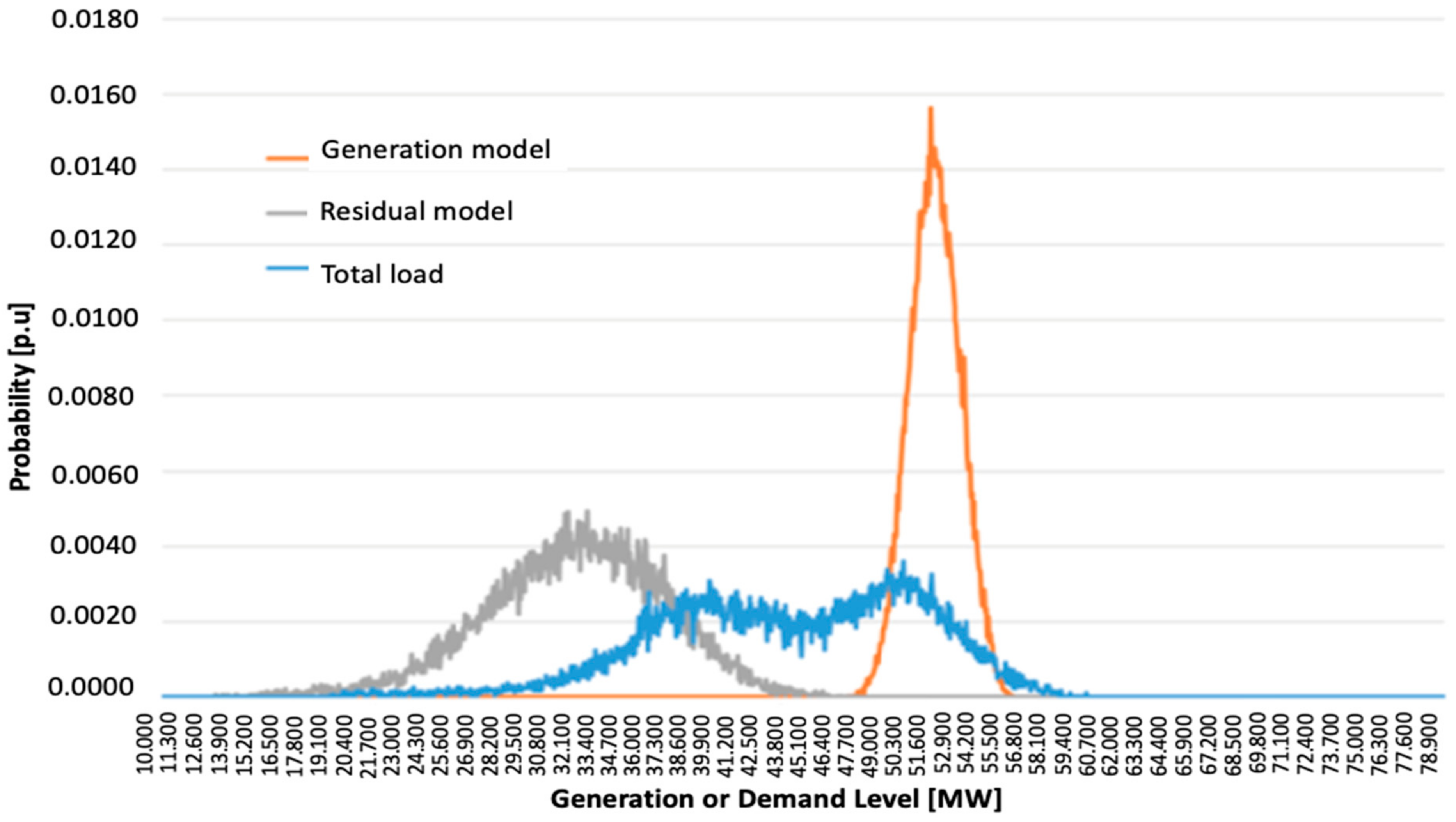 Energies 14 03541 g002