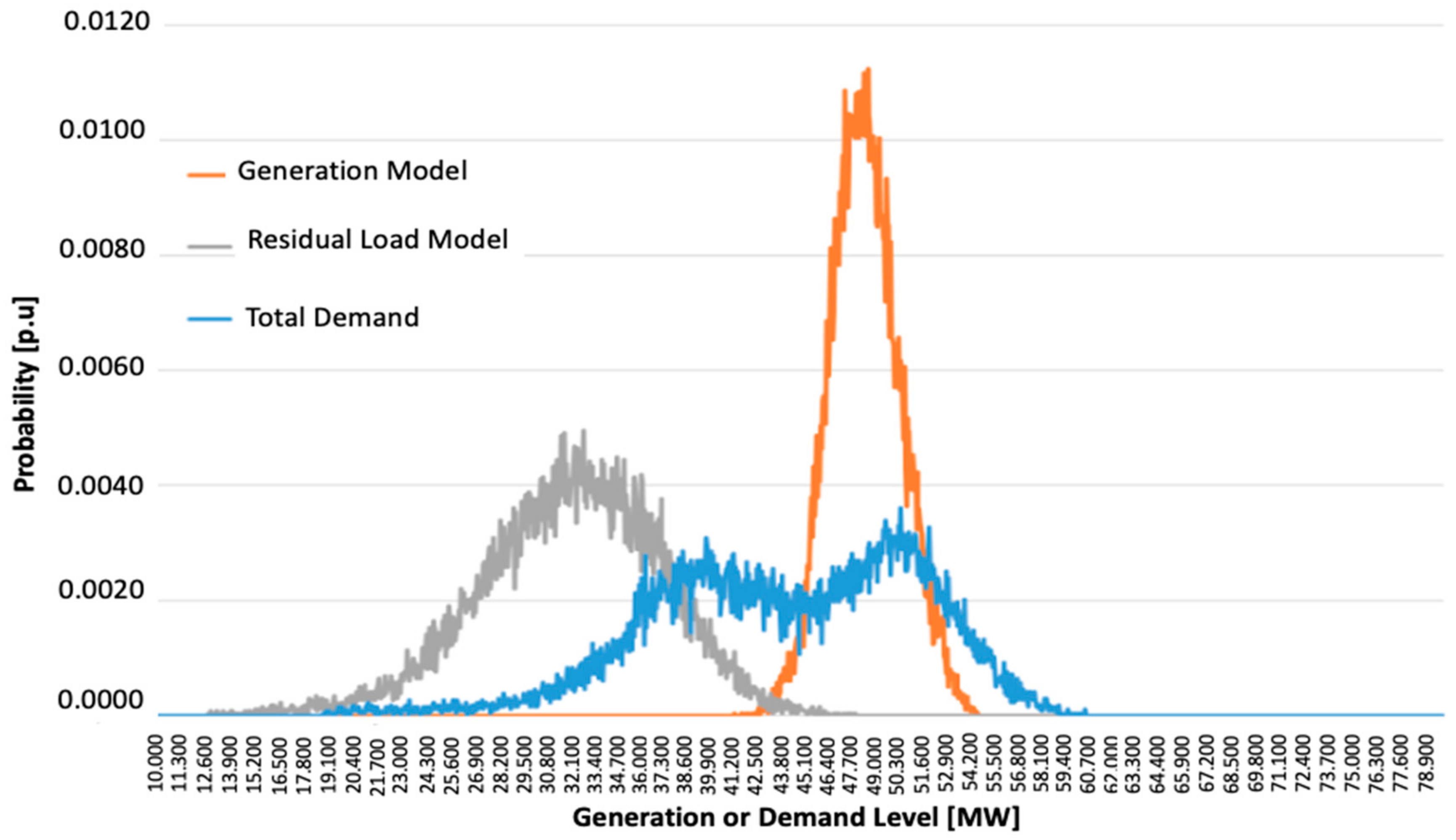 Energies 14 03541 g003