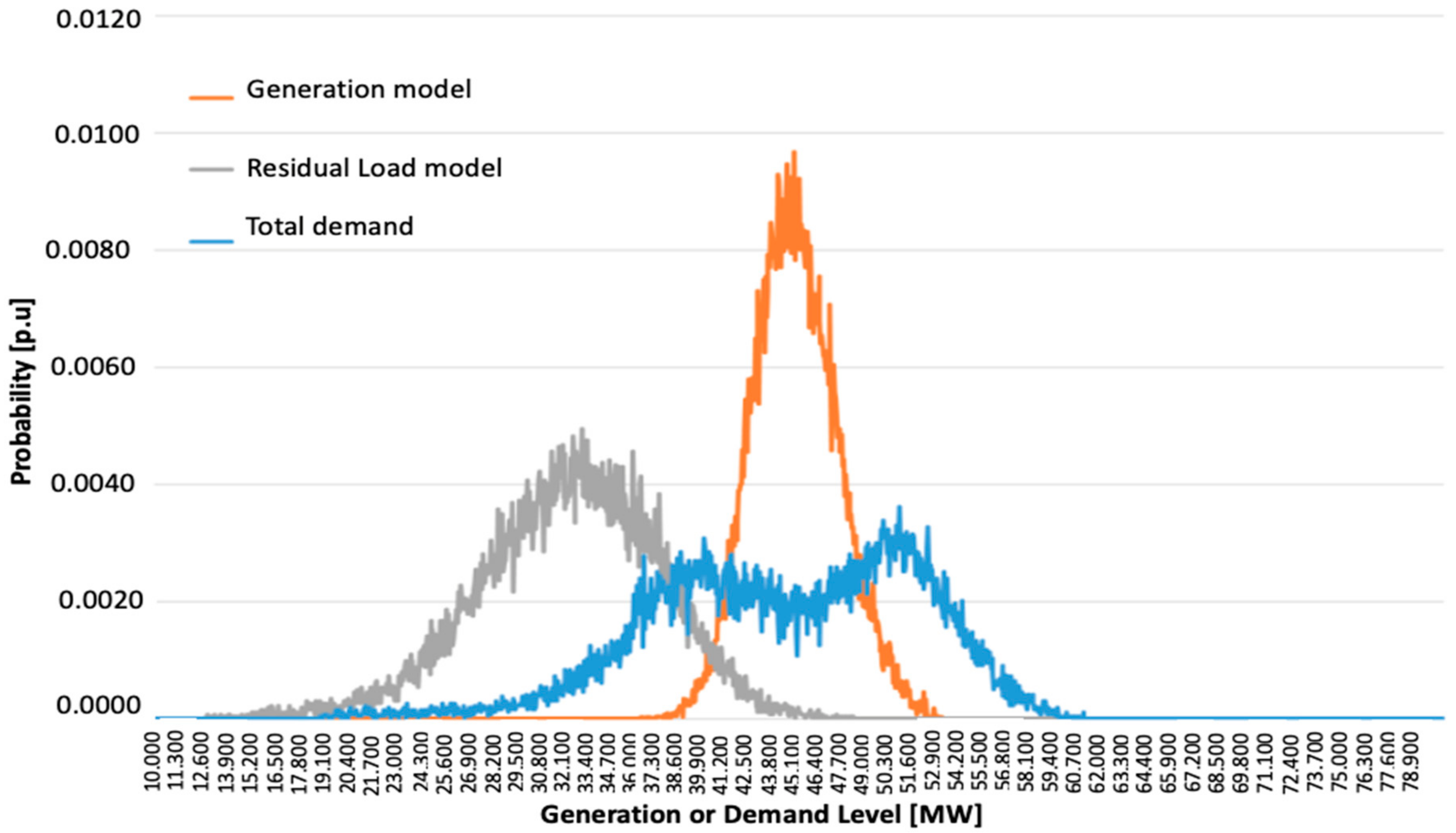 Energies 14 03541 g004