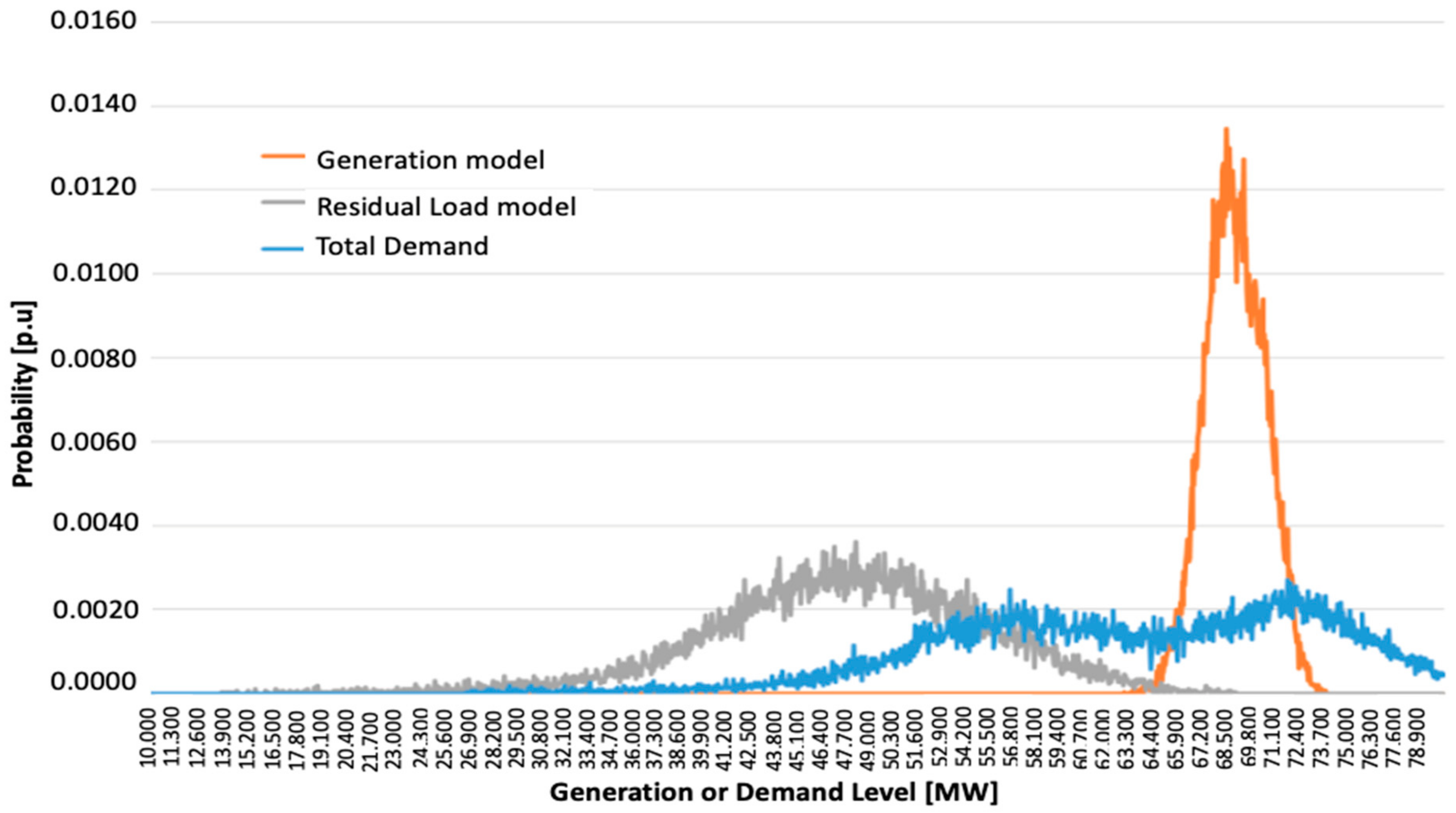 Energies 14 03541 g005