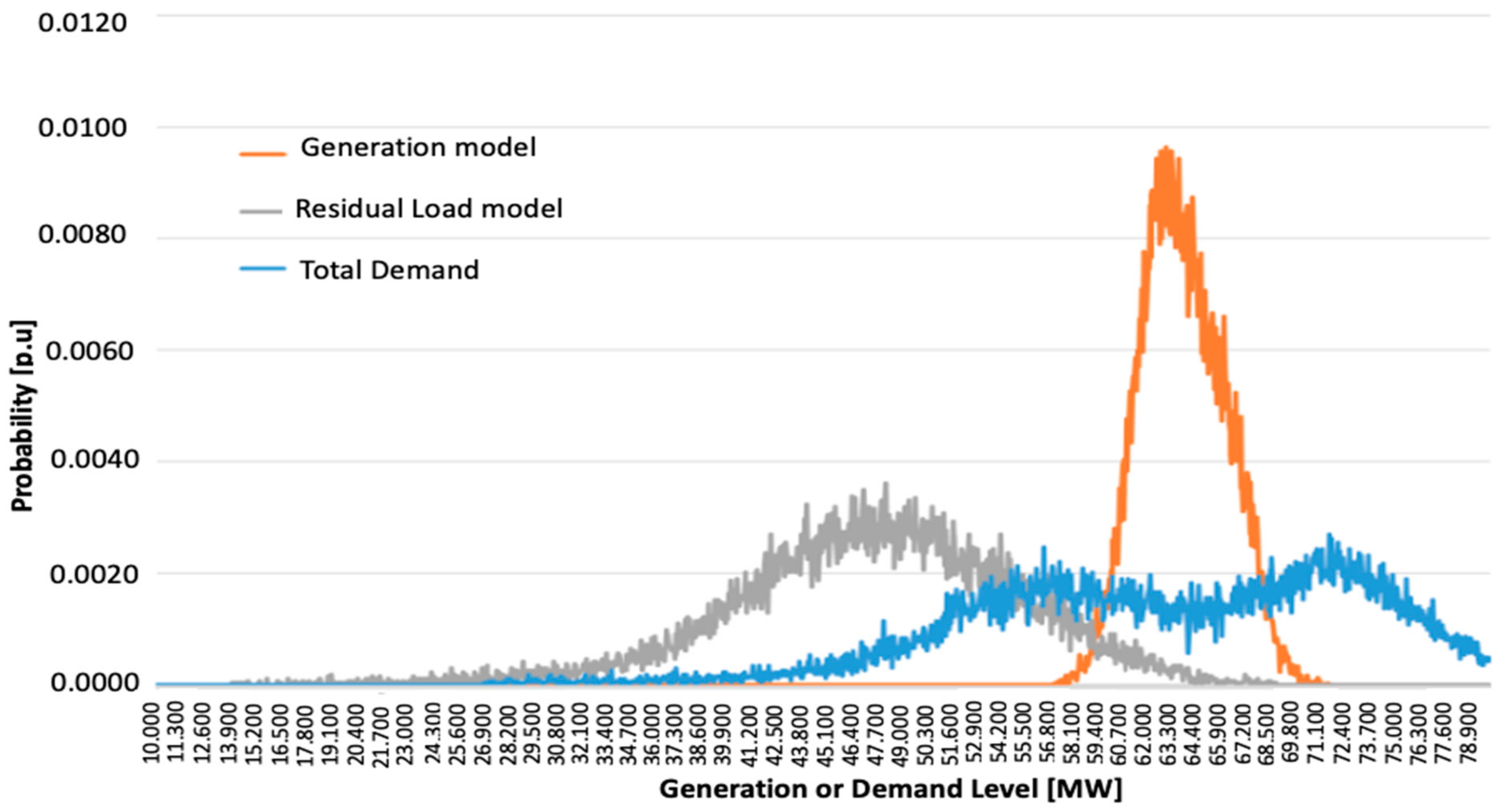 Energies 14 03541 g006