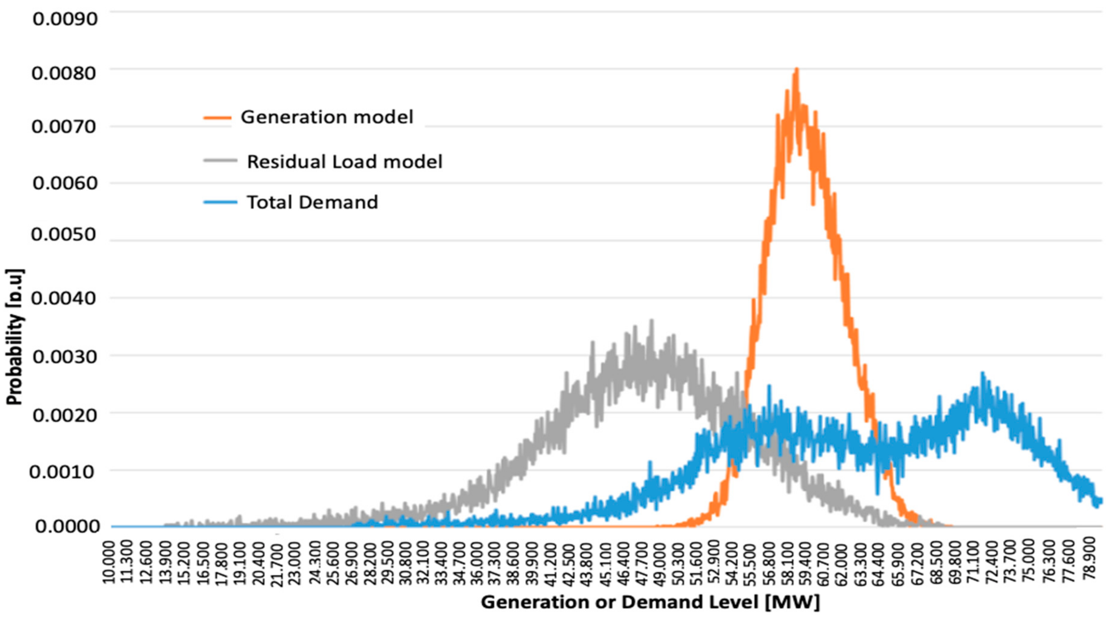 Energies 14 03541 g007