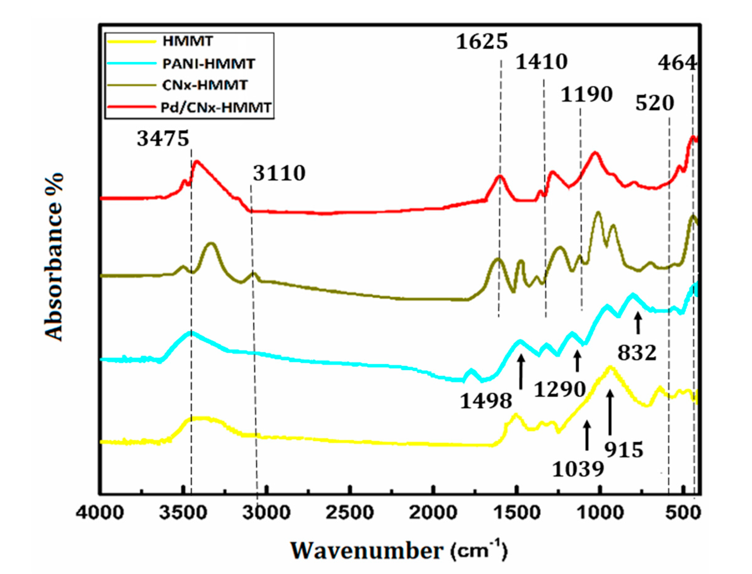 Energies 14 03578 g002