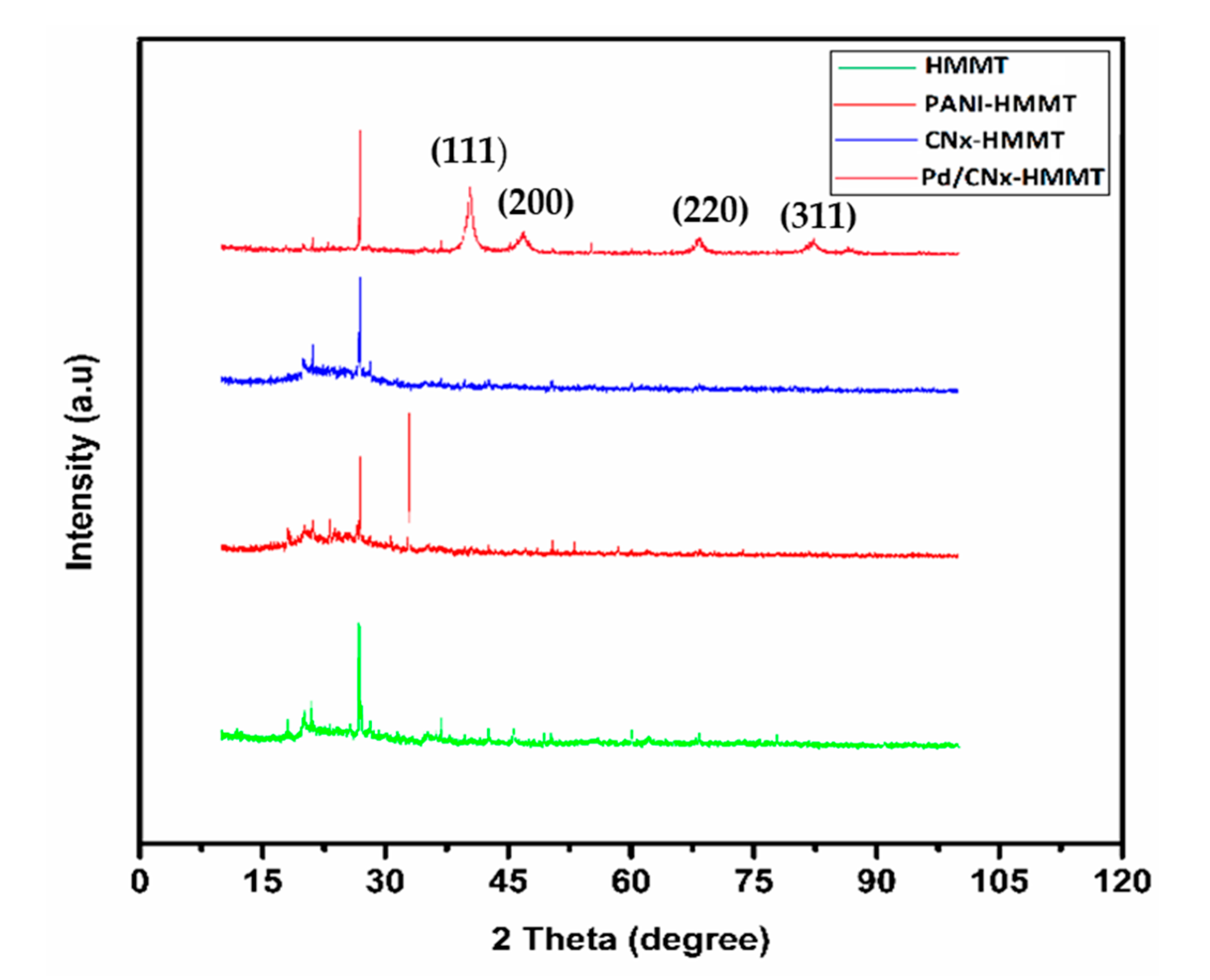Energies 14 03578 g003