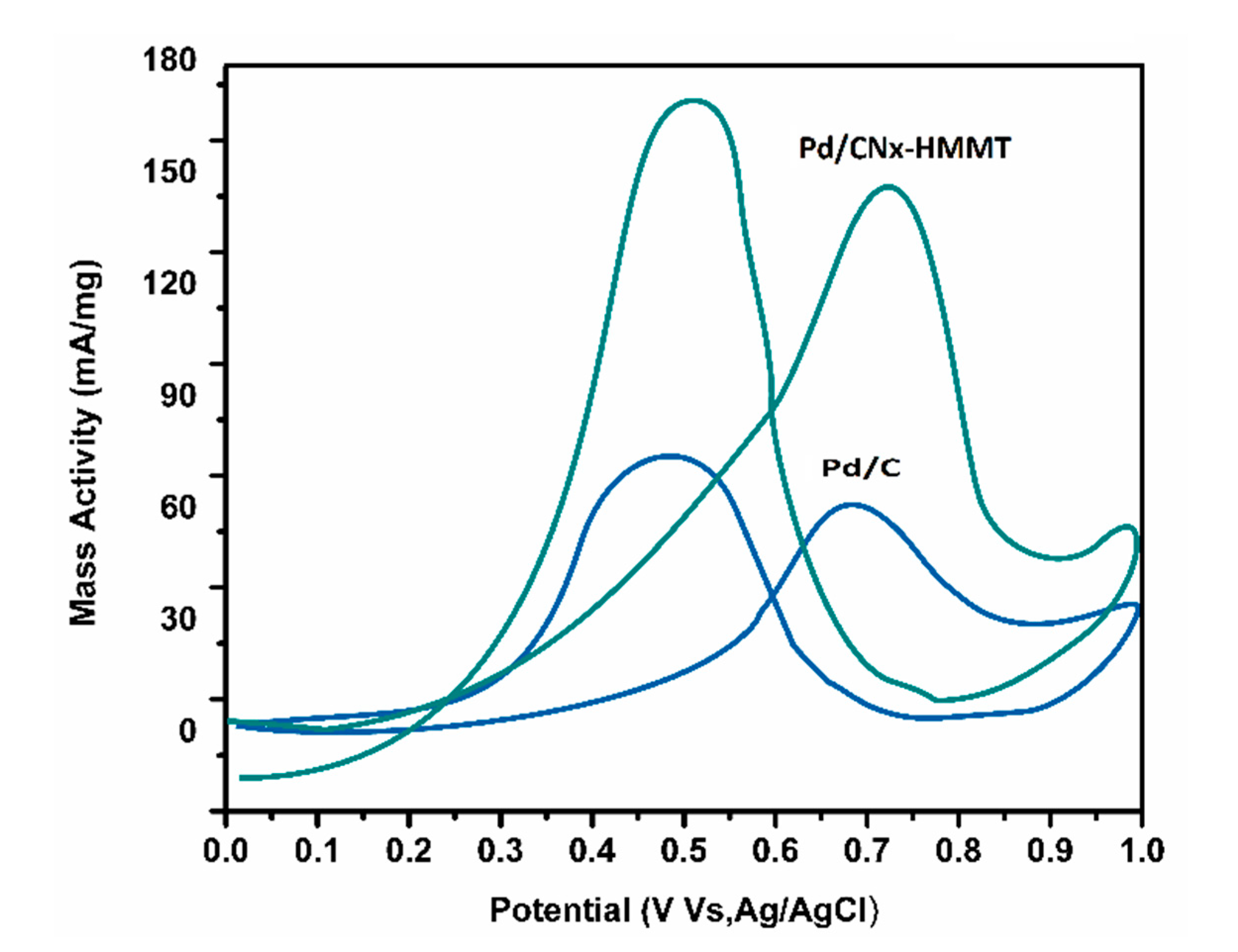Energies 14 03578 g007