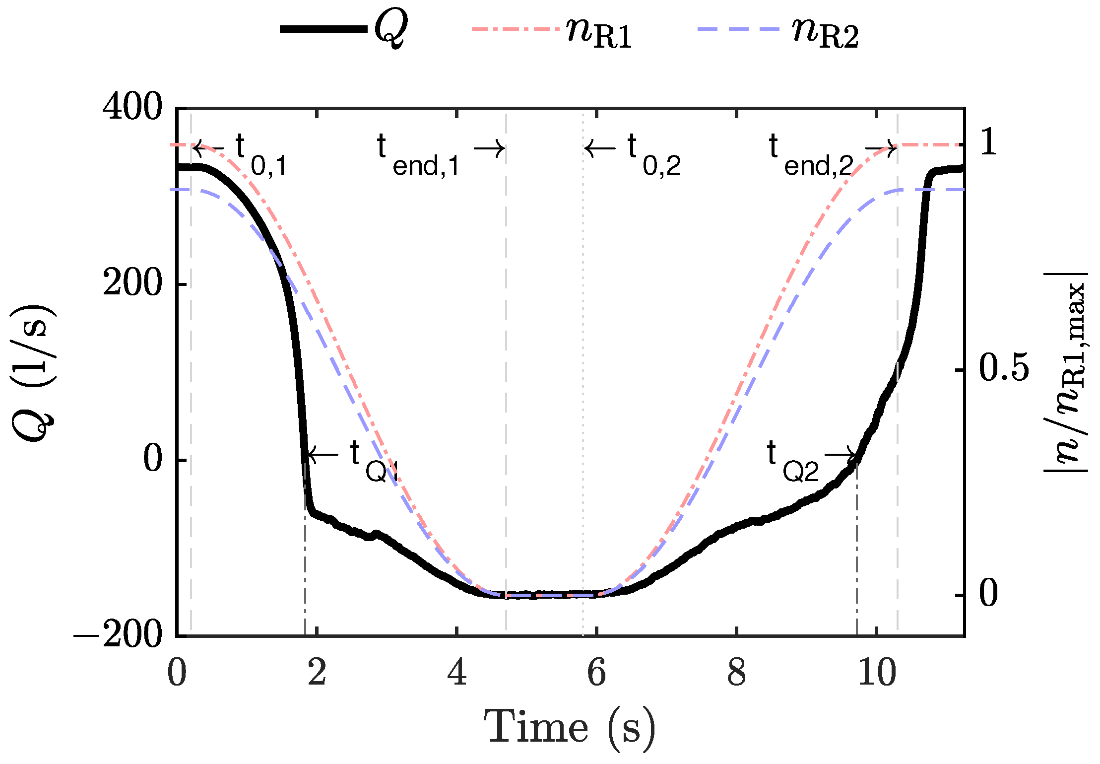 Energies | Free Full-Text | Flow Characteristics of Preliminary ...