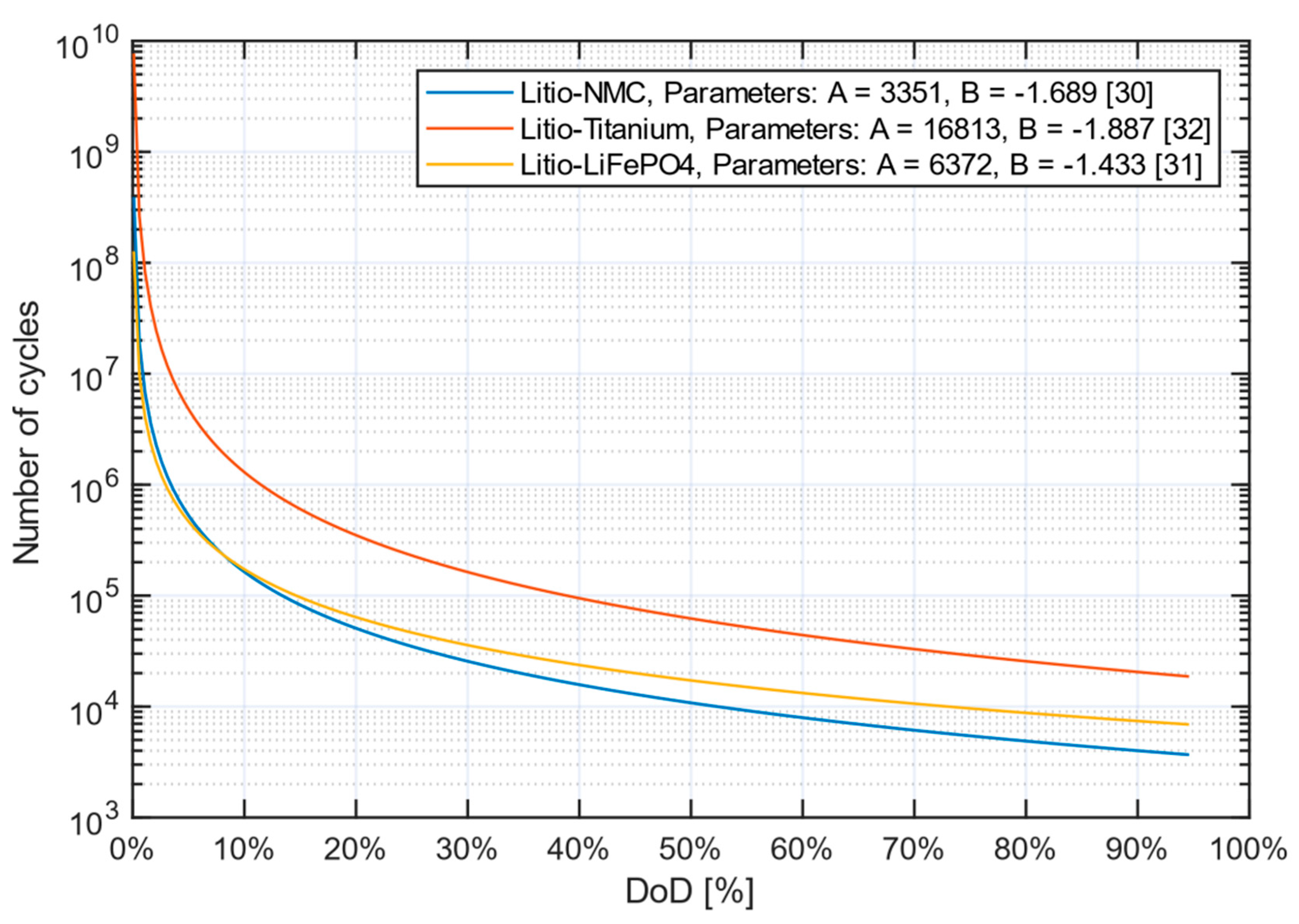 Energies 14 03600 g003