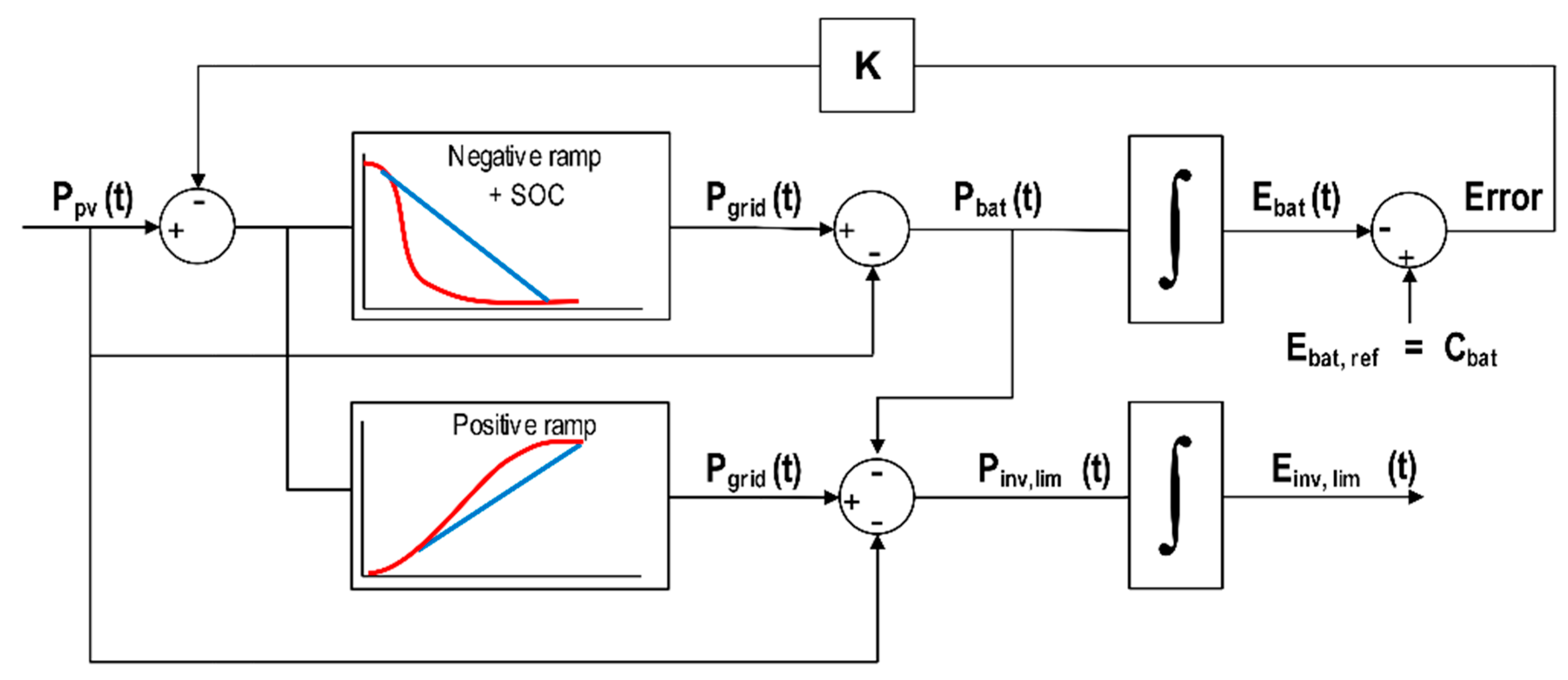 Energies 14 03600 g005