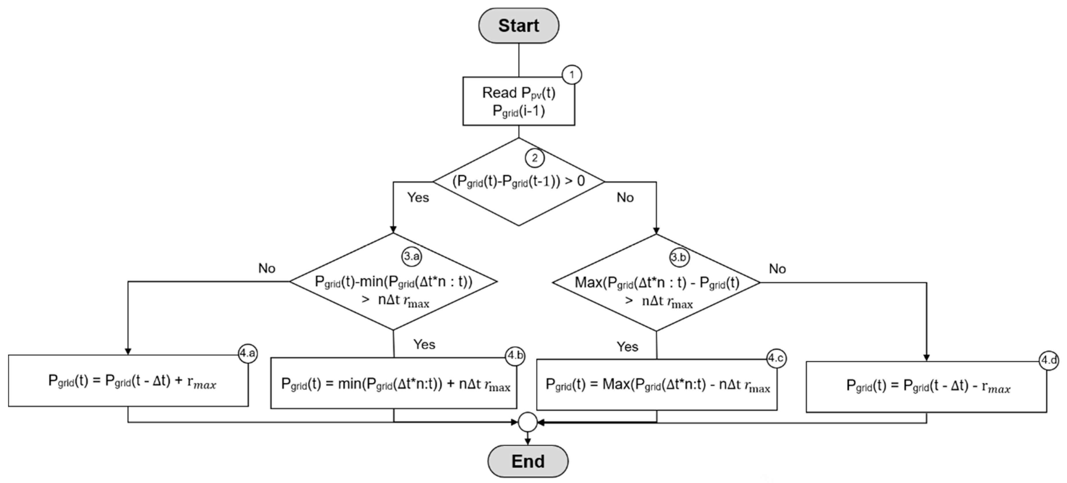 Energies 14 03600 g007